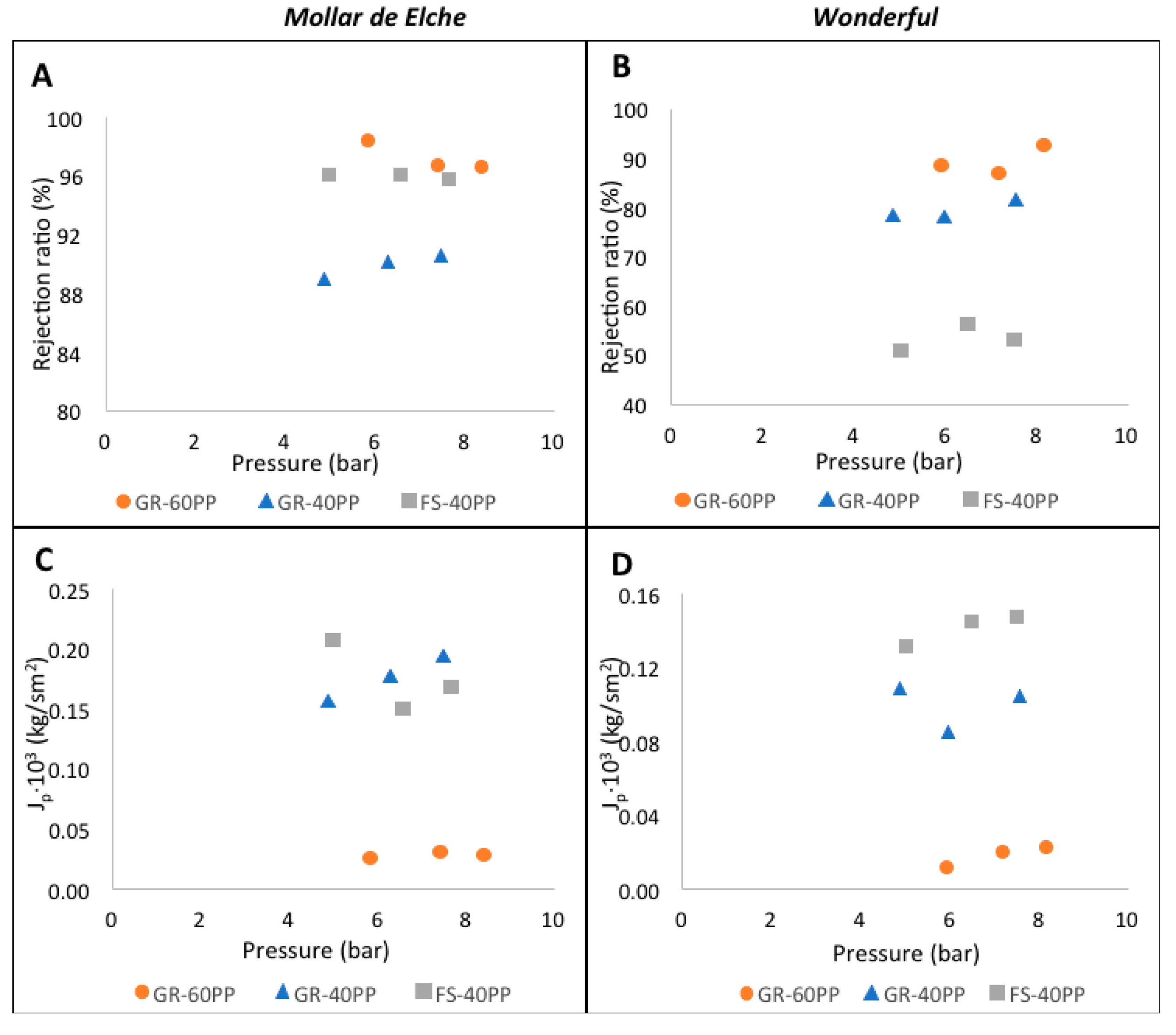 Separations 11 00134 g002