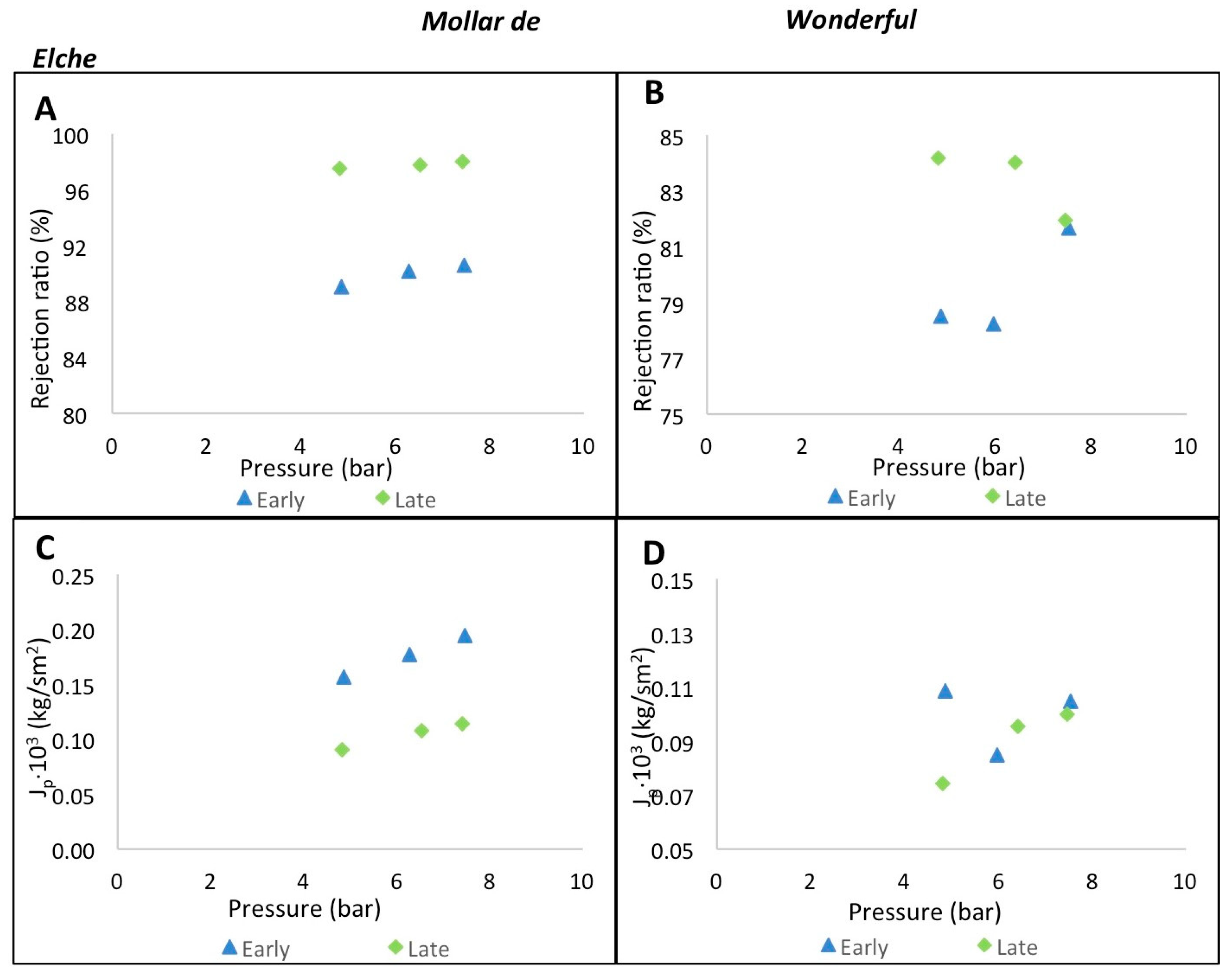 Separations 11 00134 g003