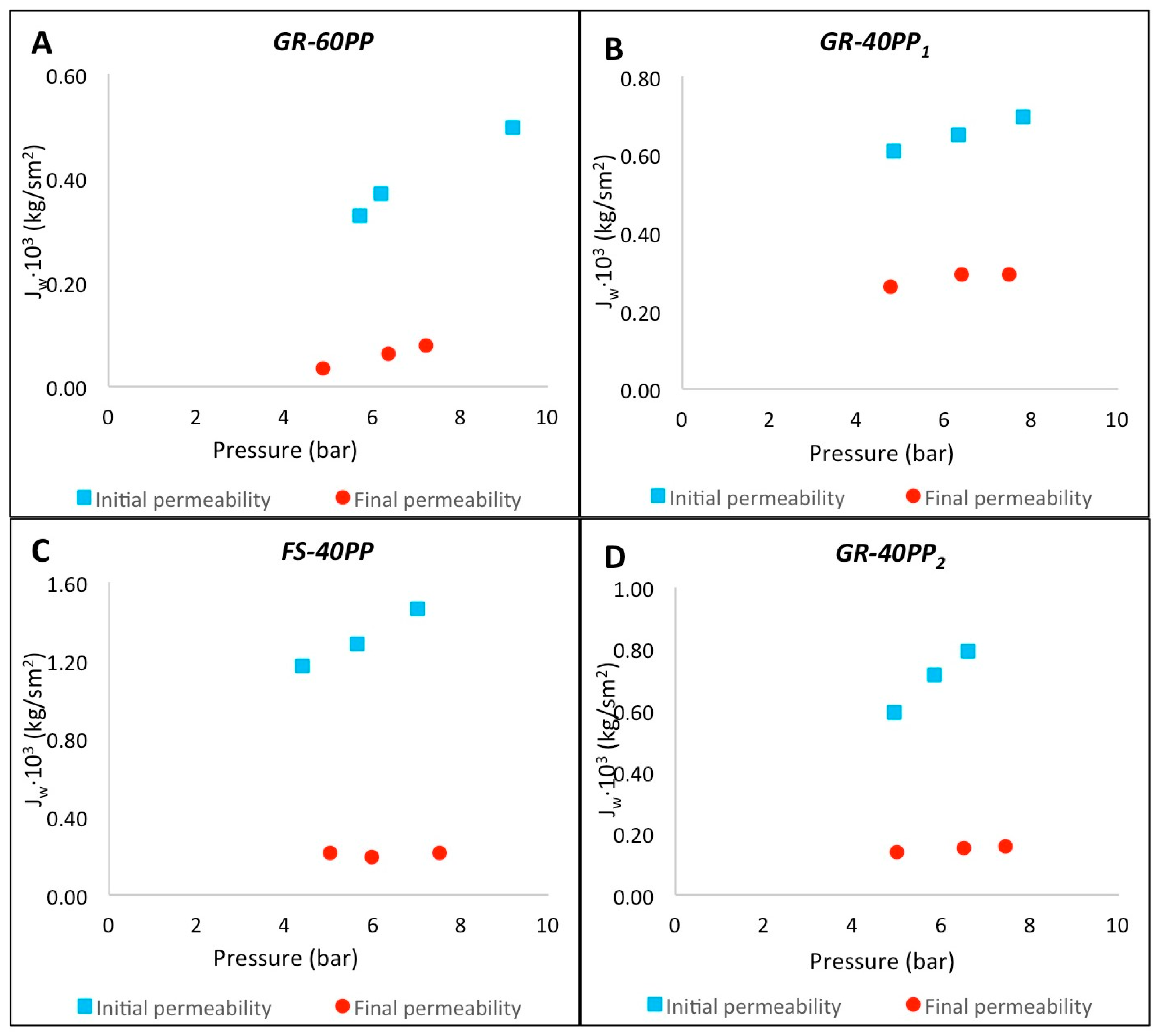 Separations 11 00134 g004