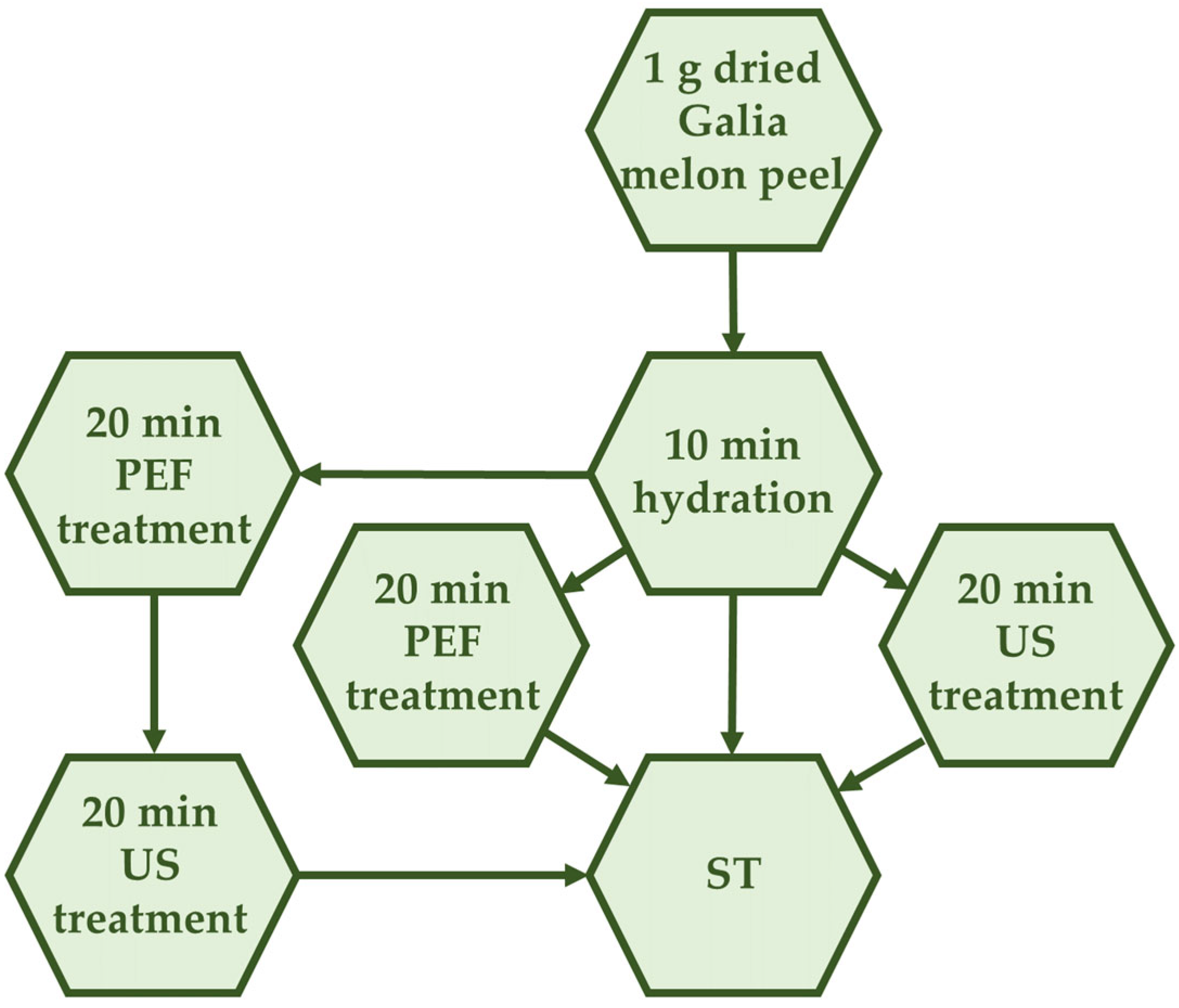 Separations 11 00135 g001