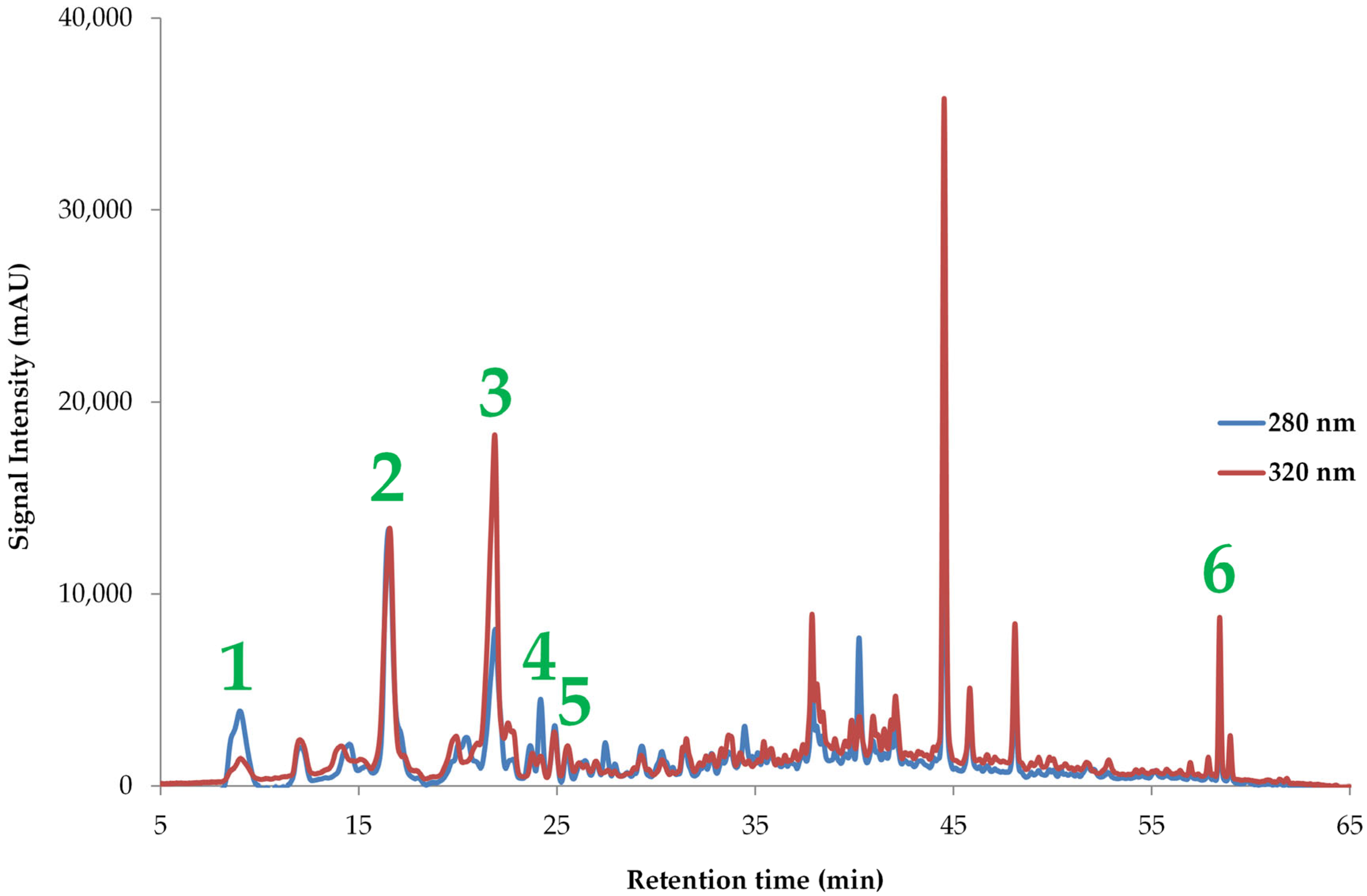 Separations 11 00135 g002
