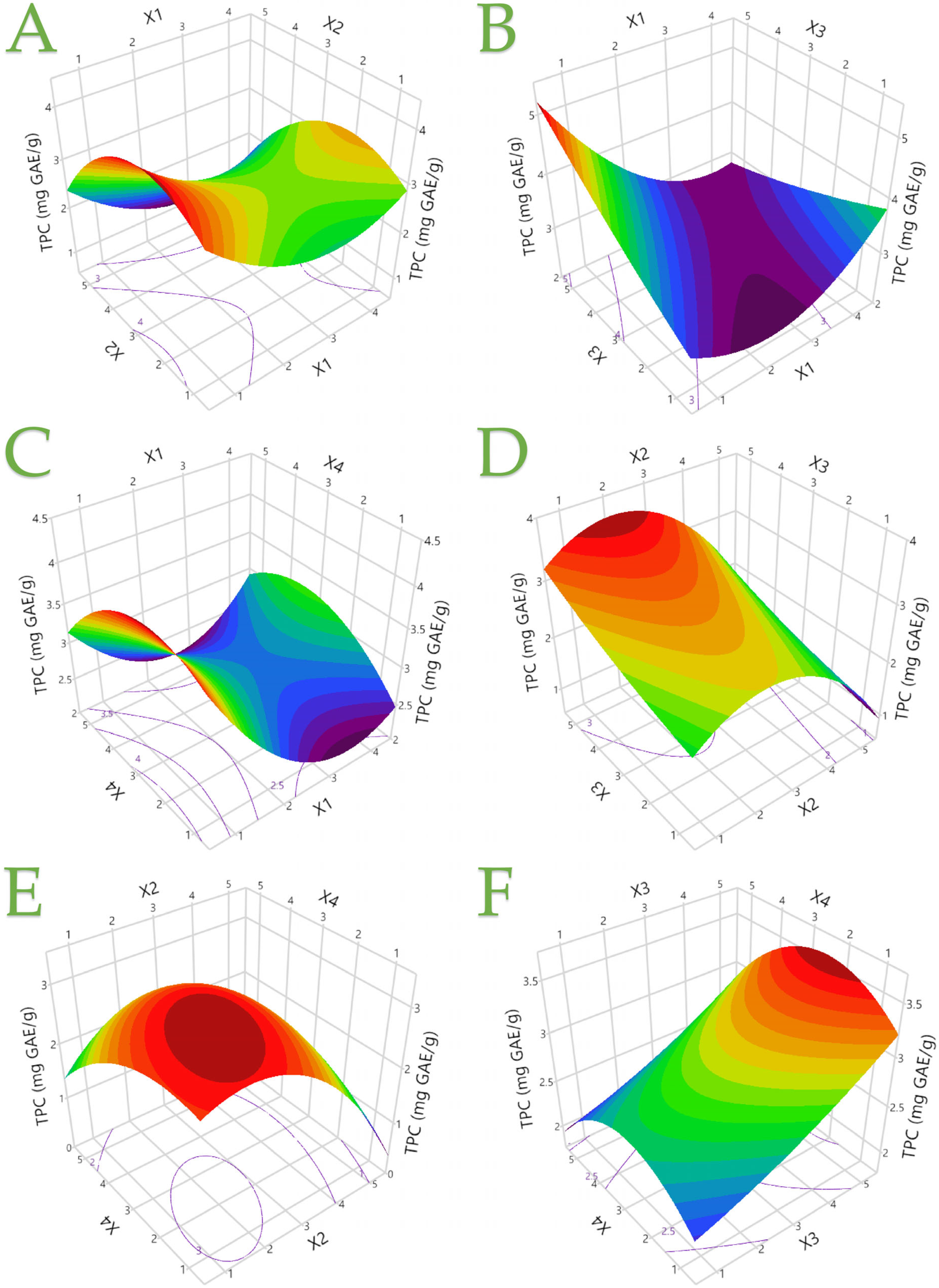 Separations 11 00135 g003