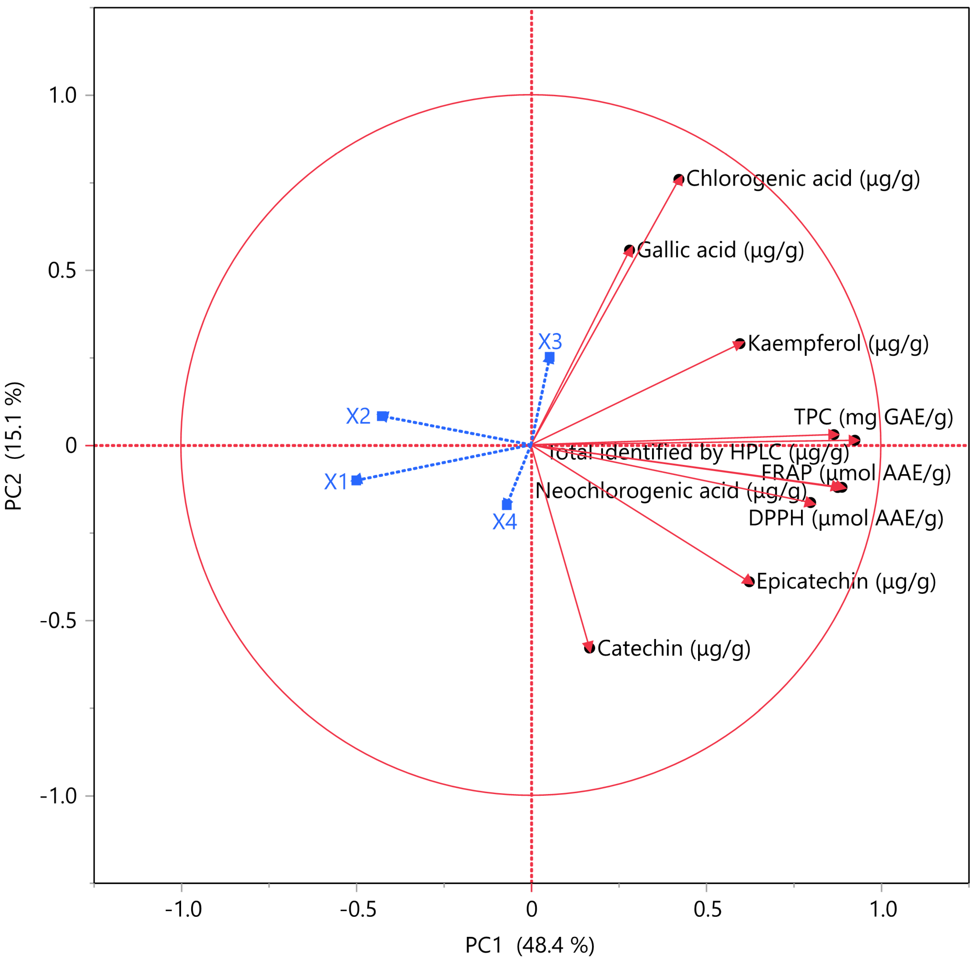 Separations 11 00135 g004