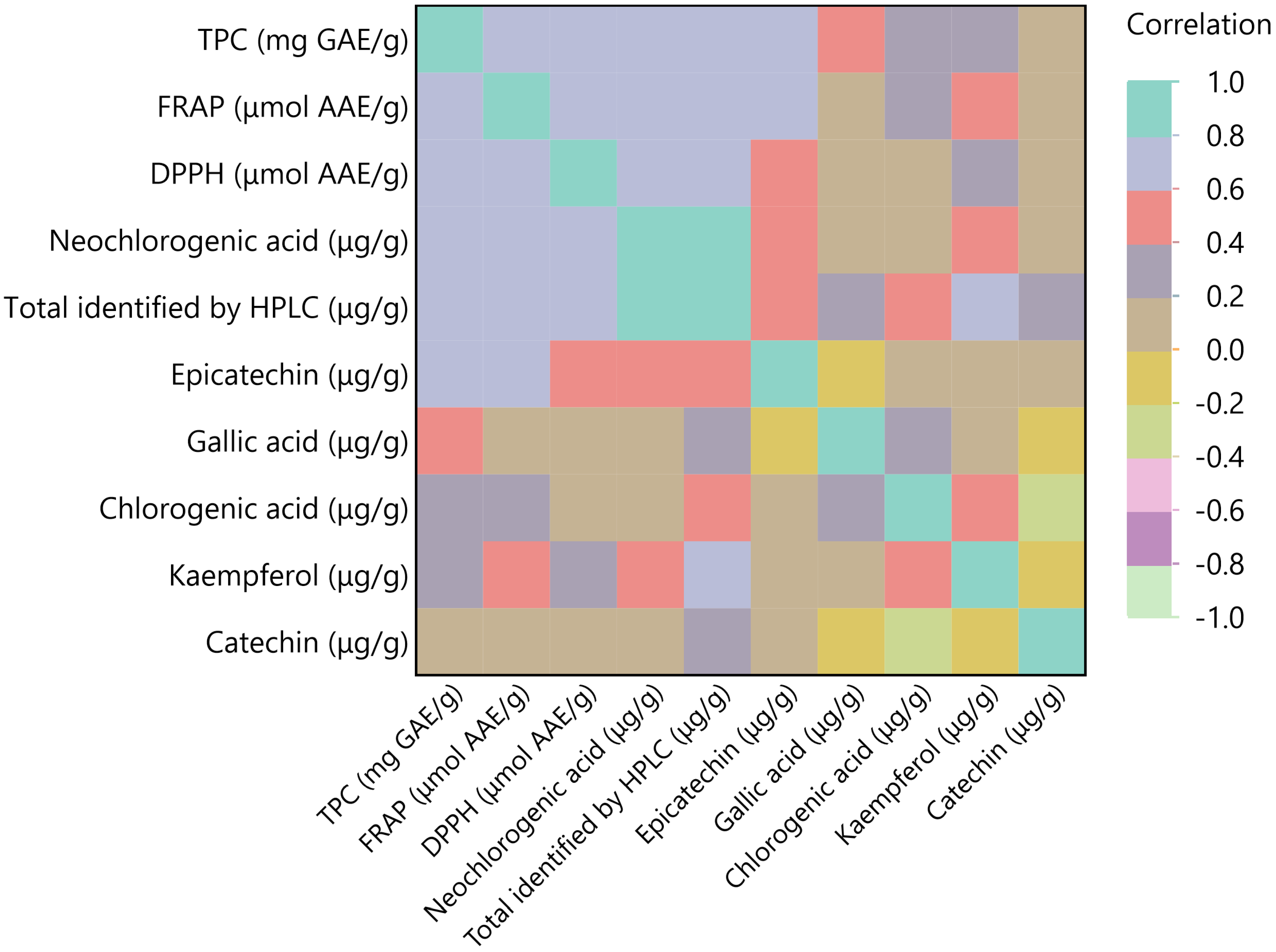 Separations 11 00135 g005