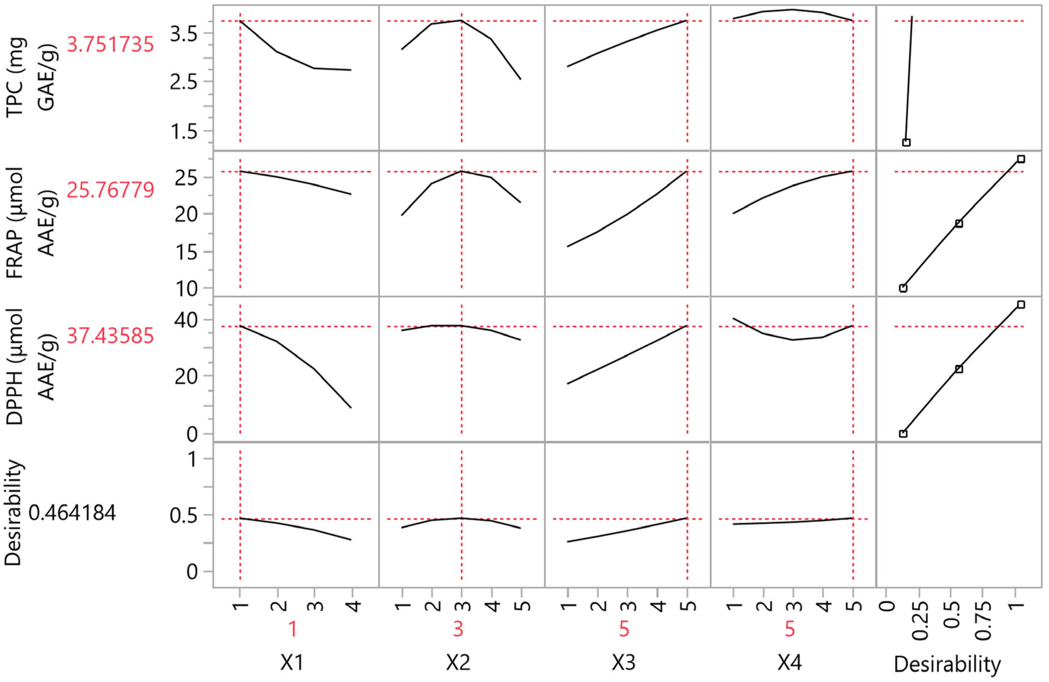 Separations 11 00135 g006