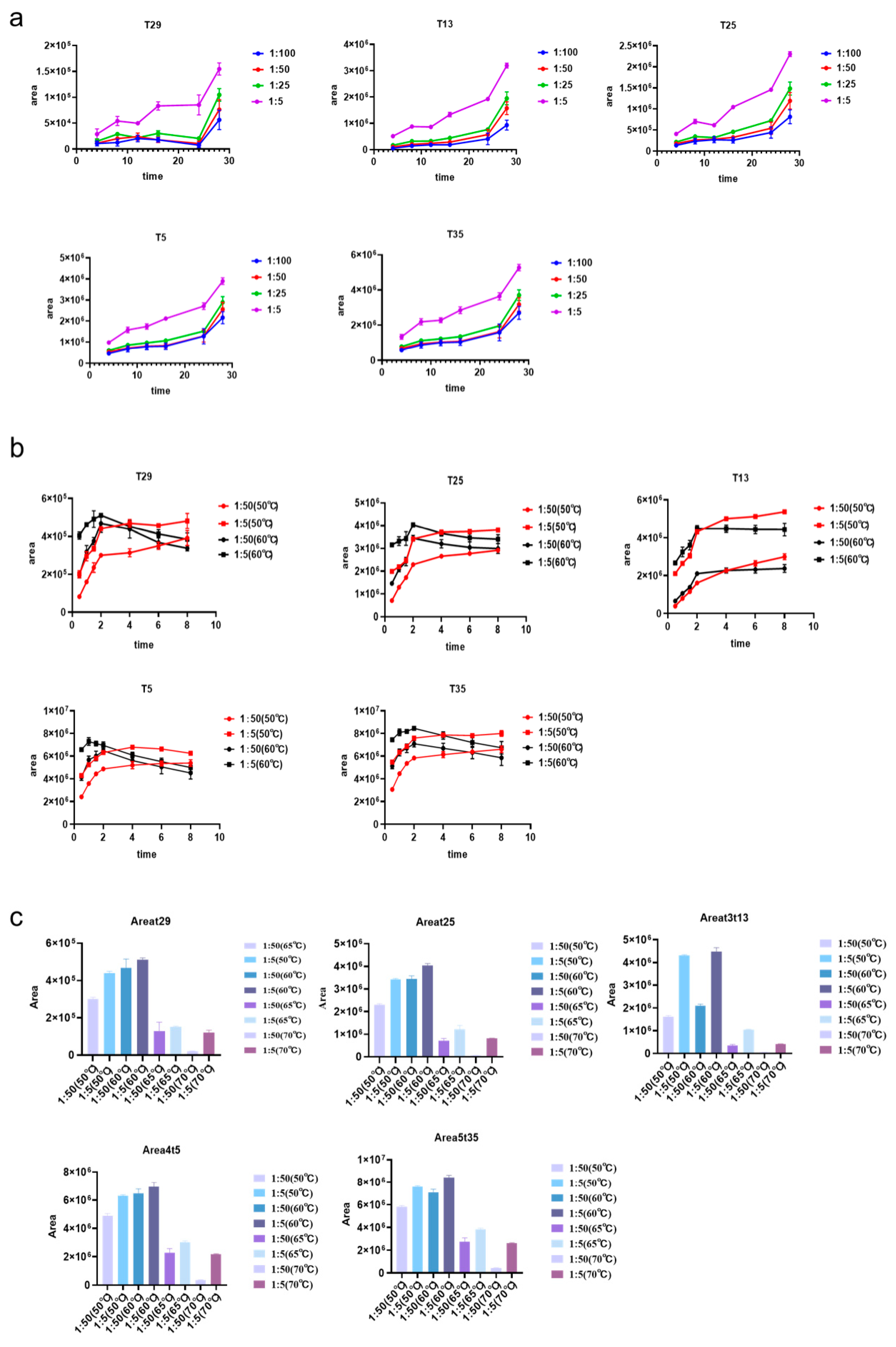 Separations 11 00136 g001