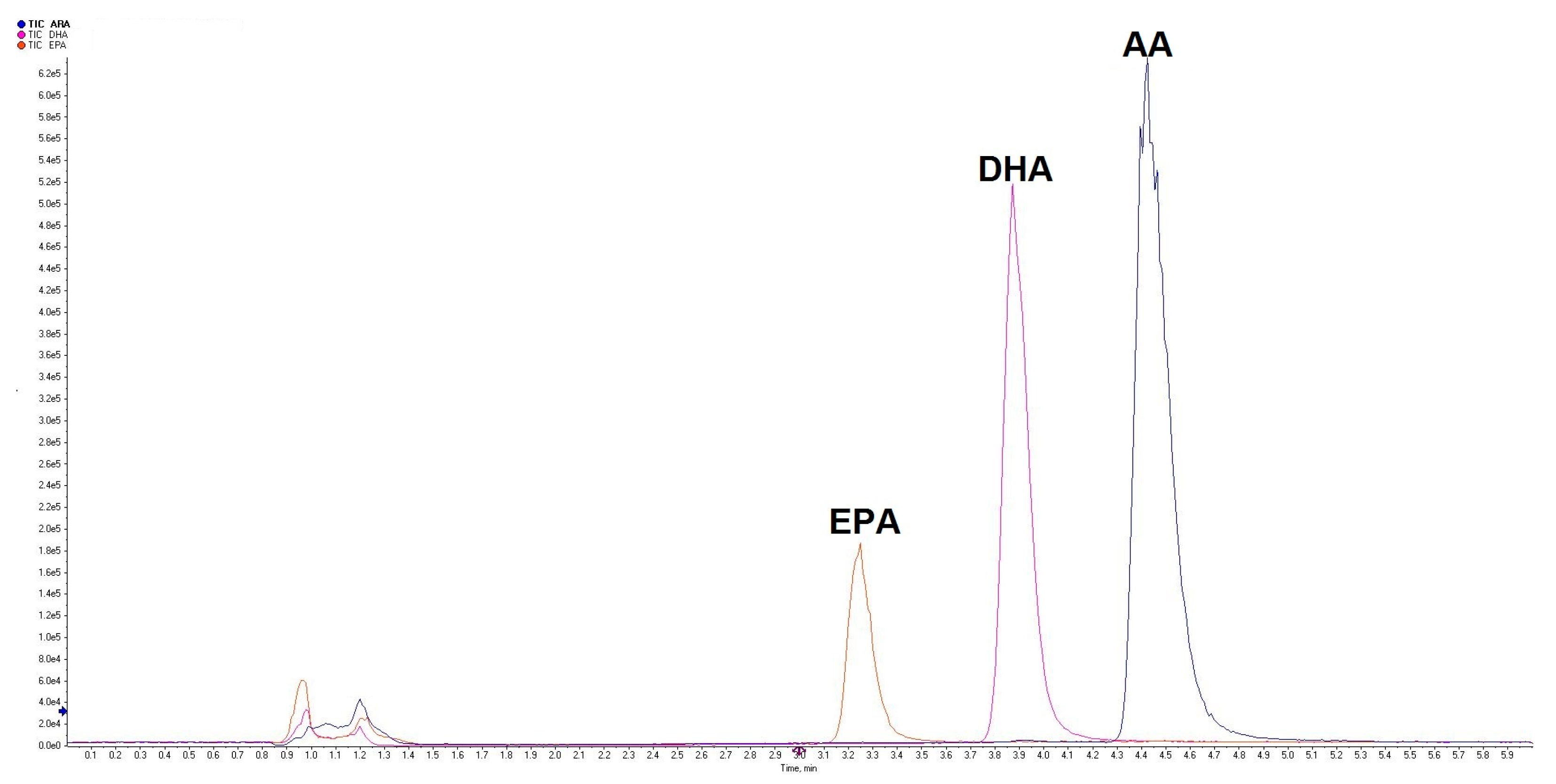 Separations 11 00140 g001