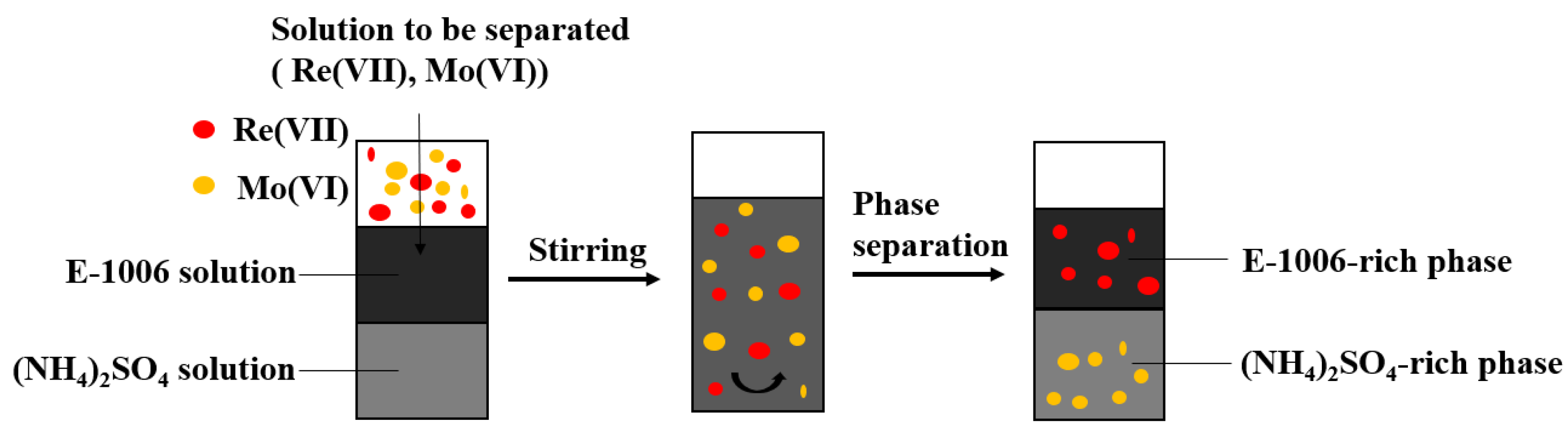 Separations 11 00142 g002