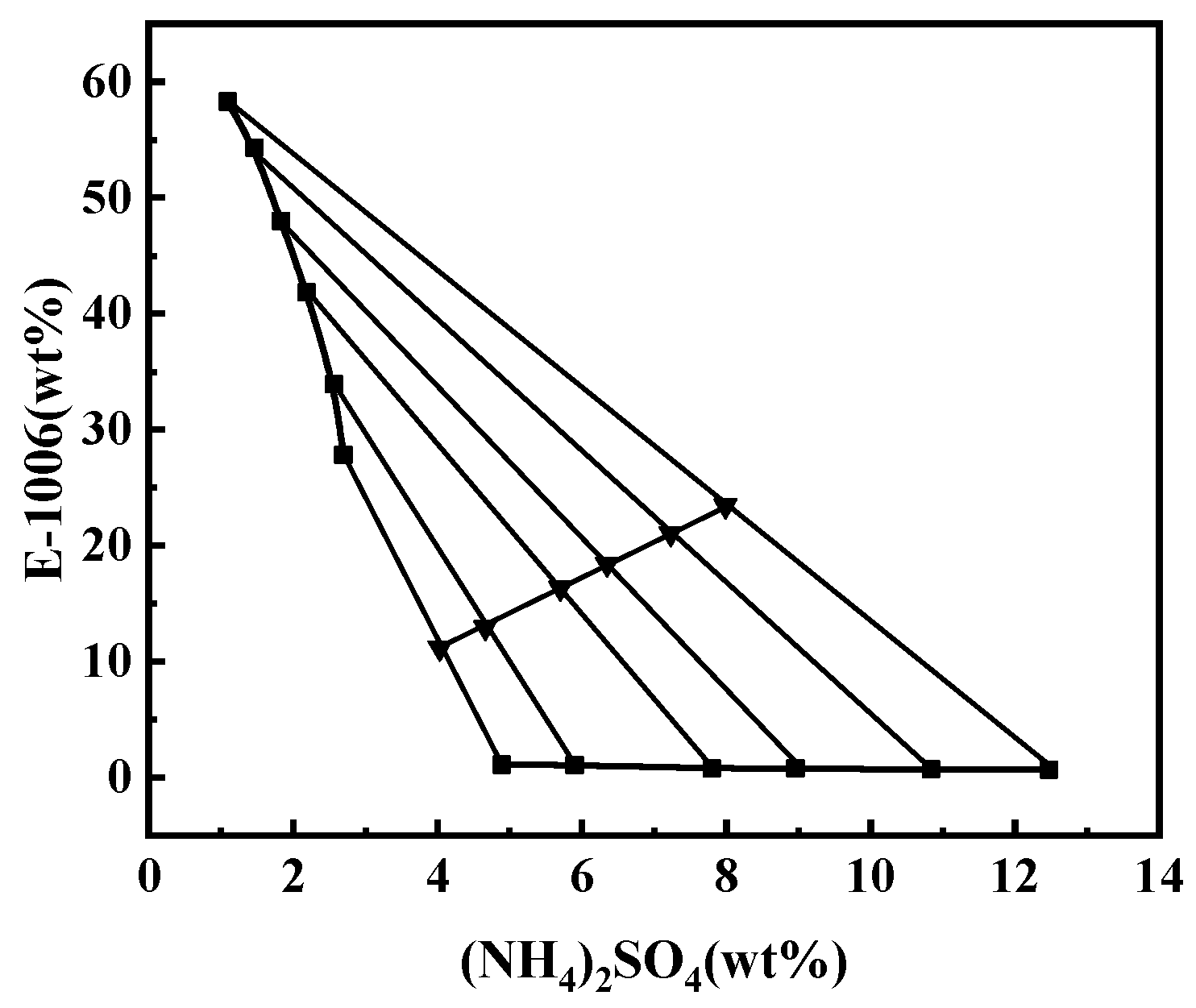 Separations 11 00142 g003