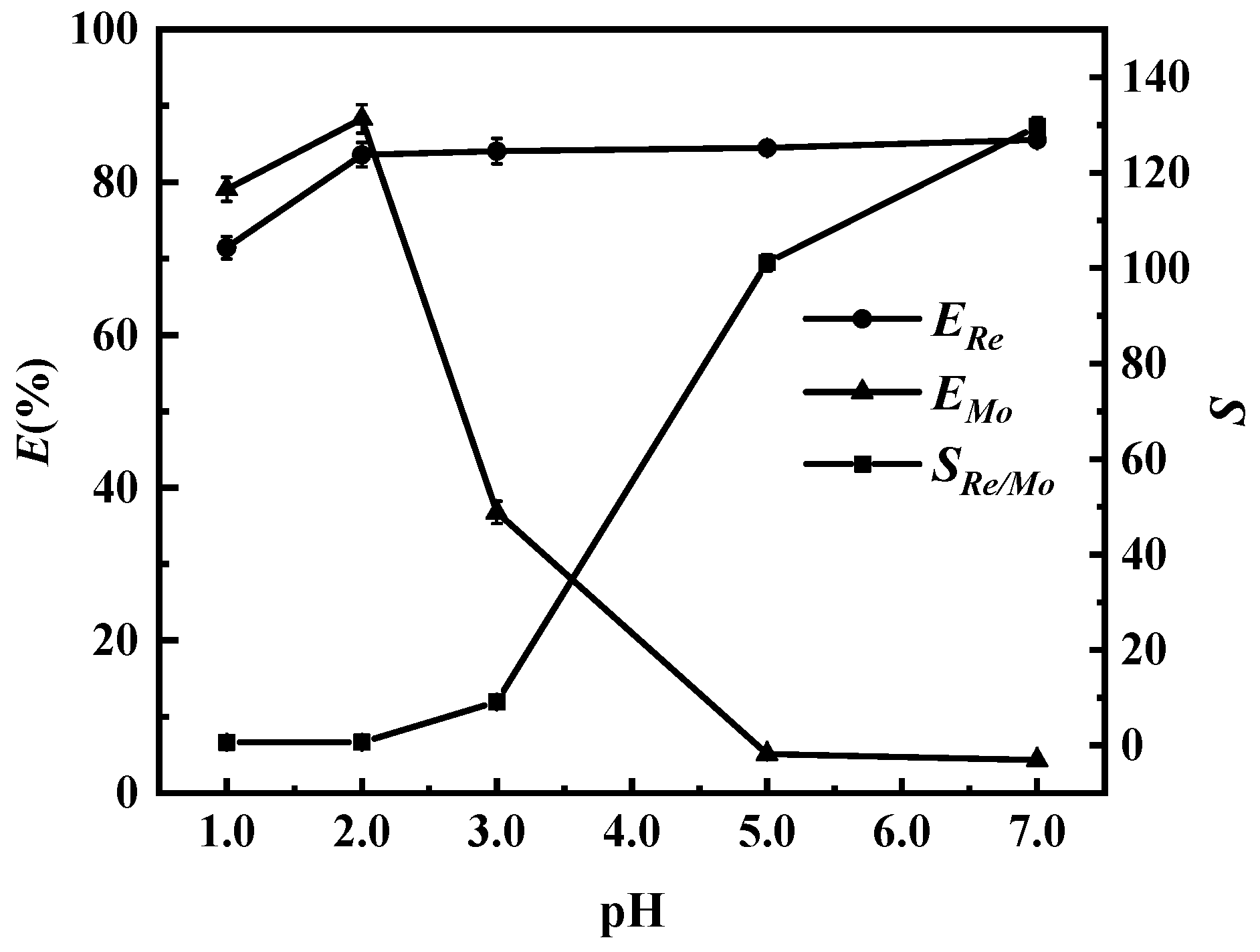 Separations 11 00142 g005