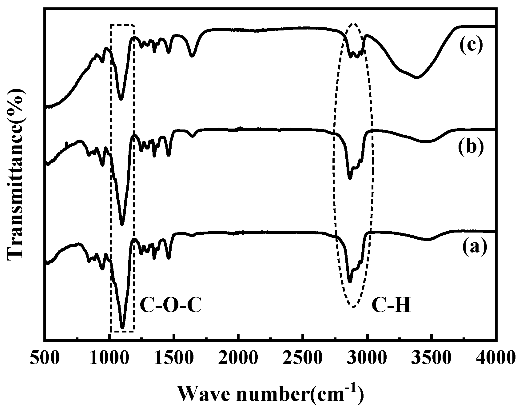 Separations 11 00142 g006