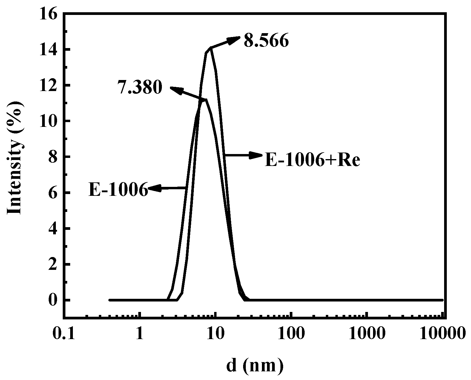 Separations 11 00142 g009