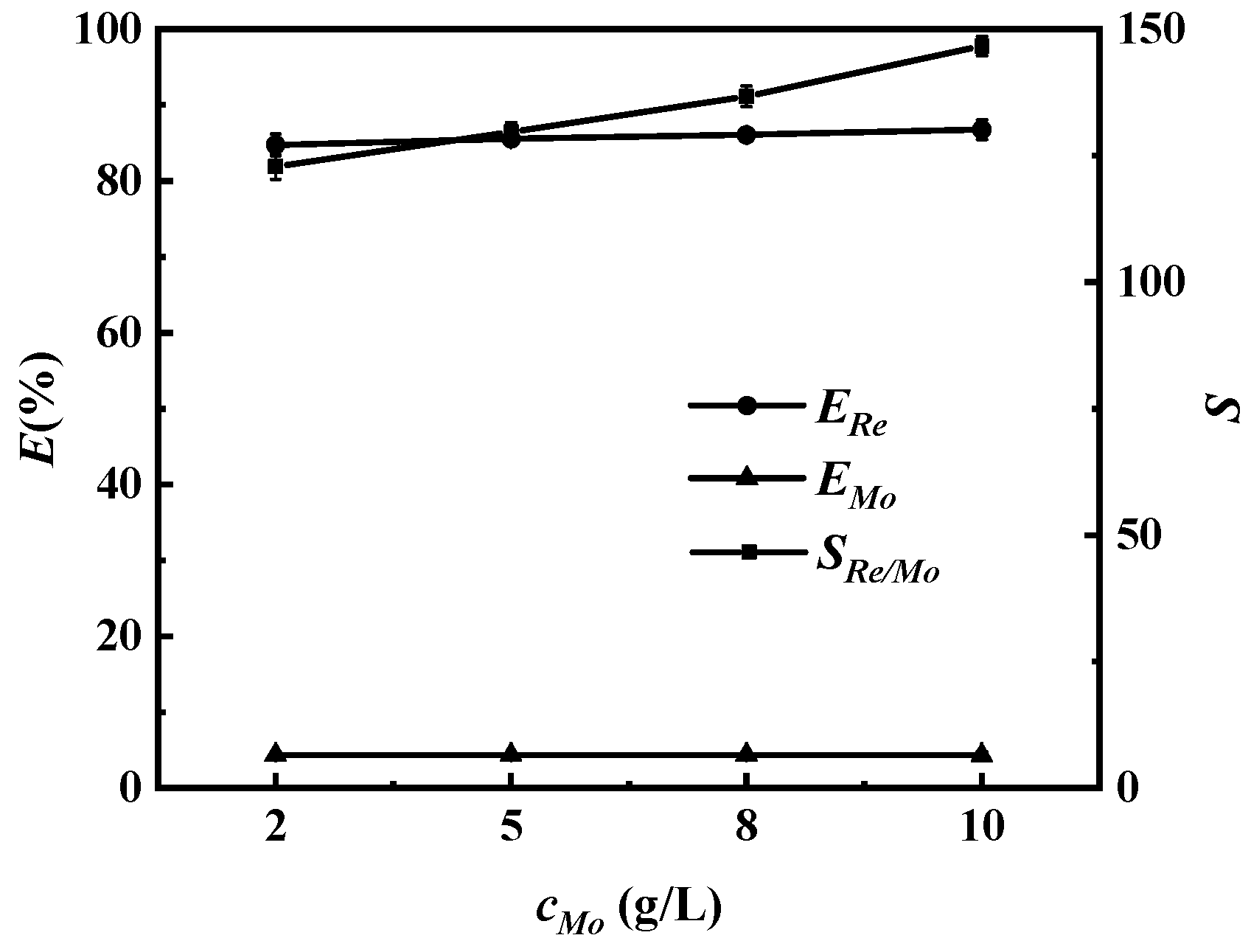 Separations 11 00142 g012