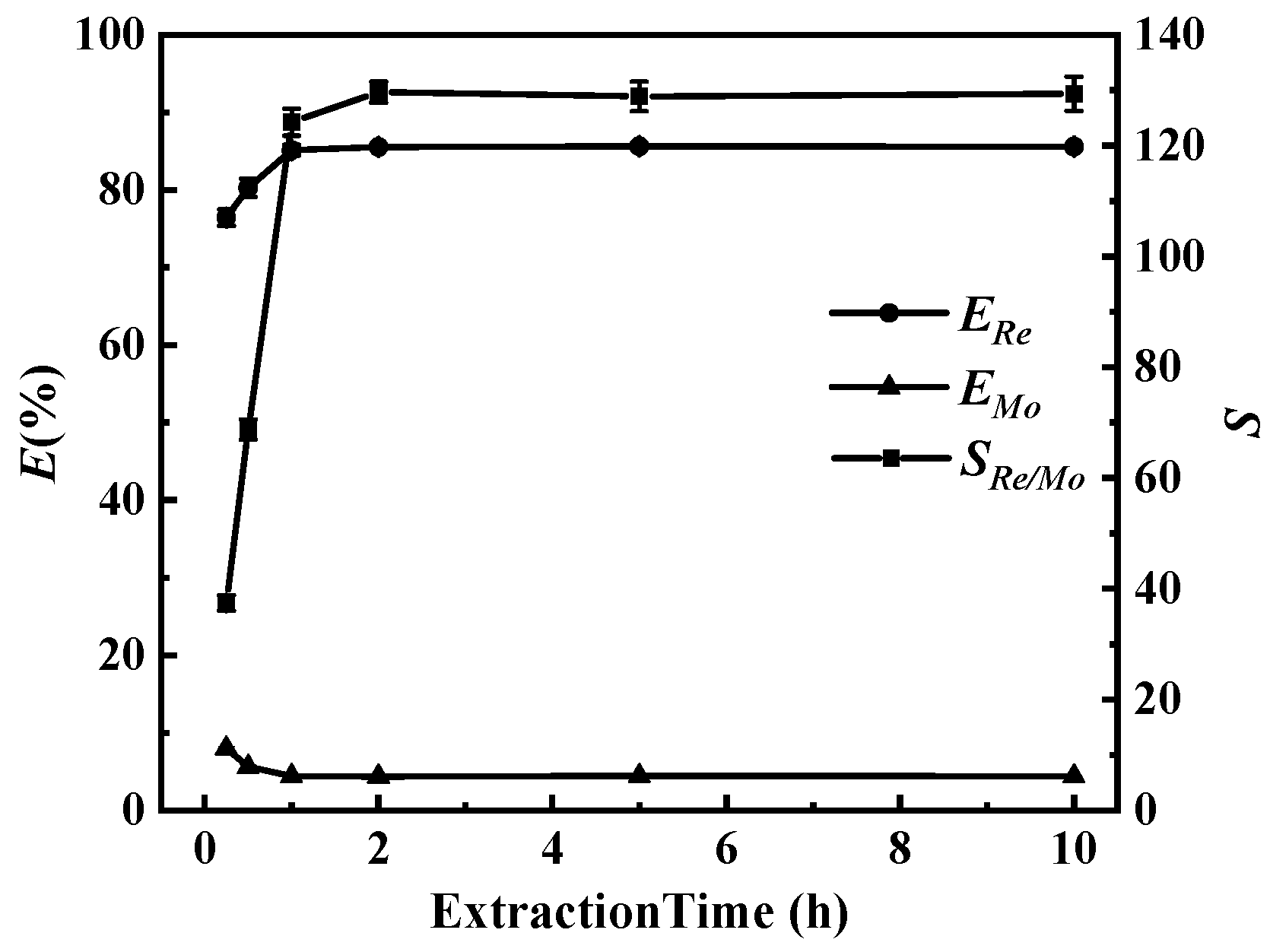Separations 11 00142 g013