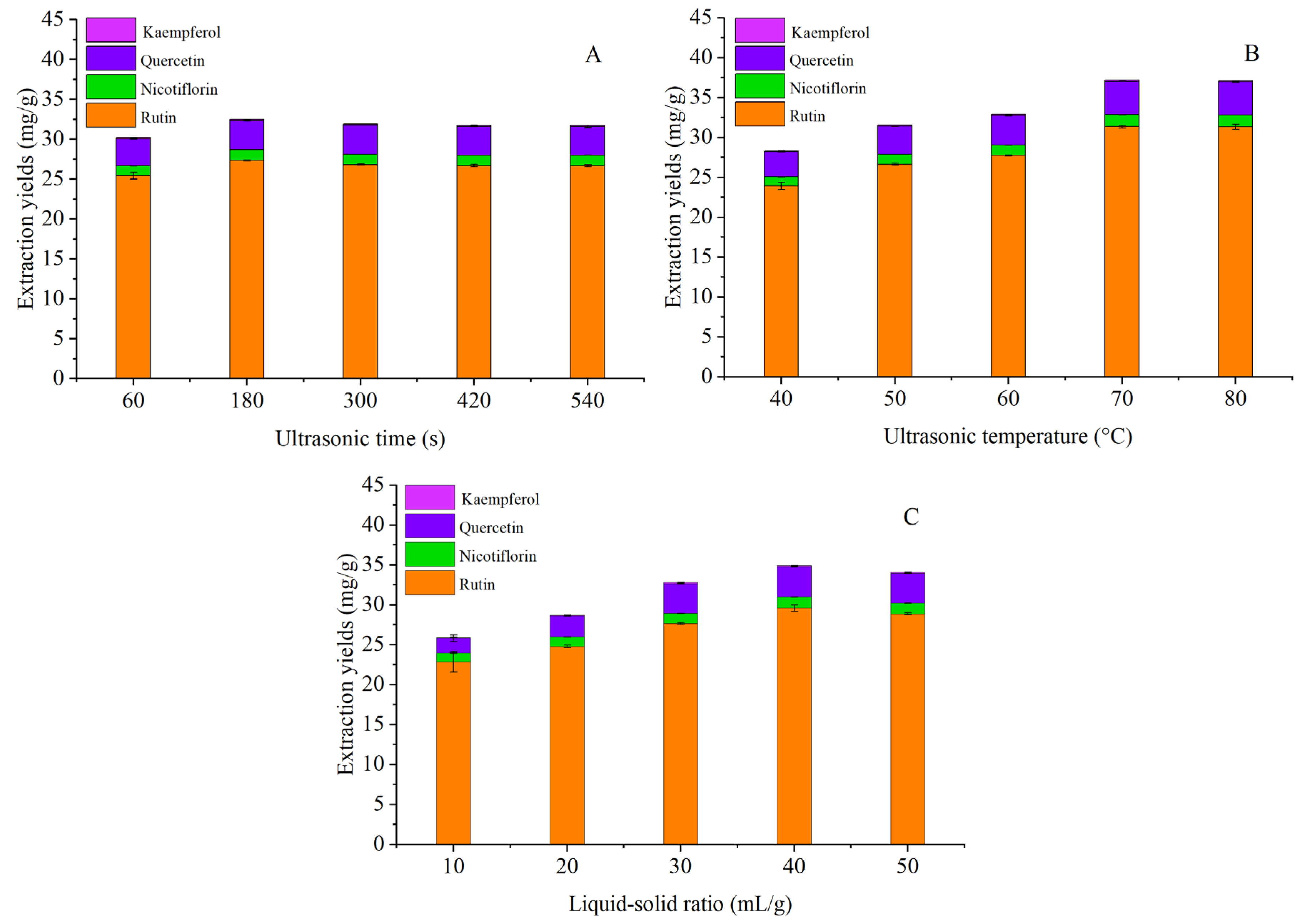 Separations 11 00145 g002