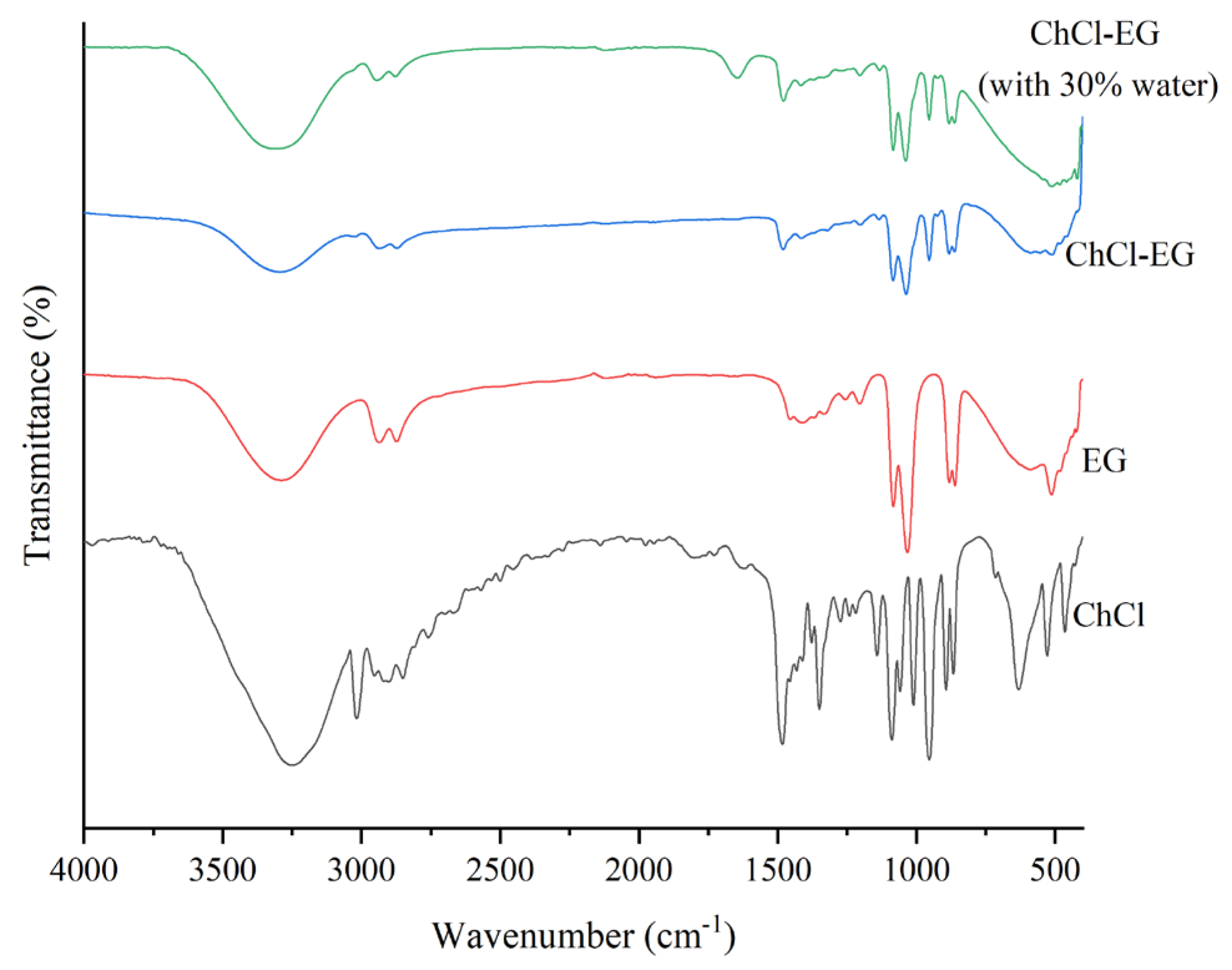 Separations 11 00145 g004