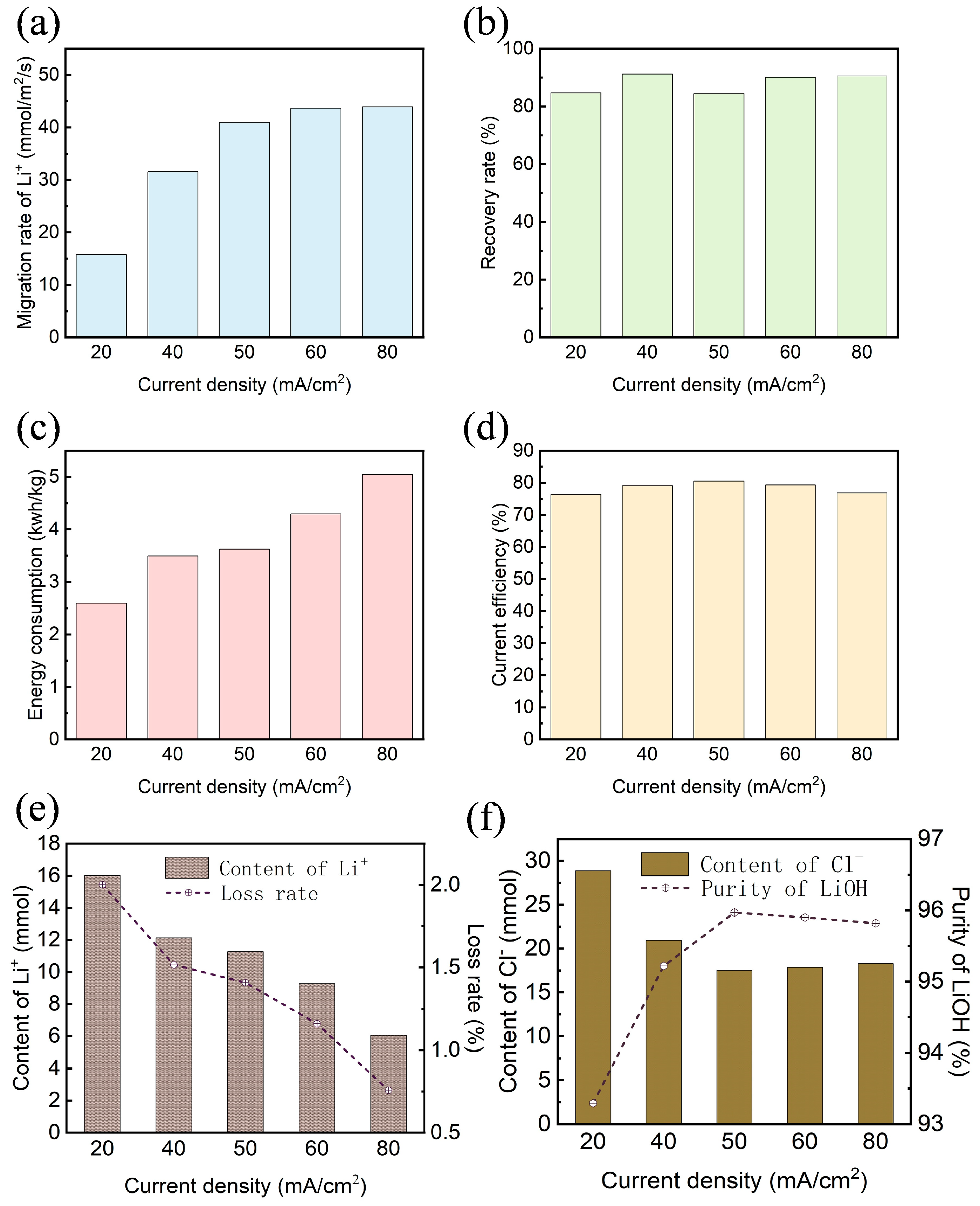 Separations 11 00146 g003