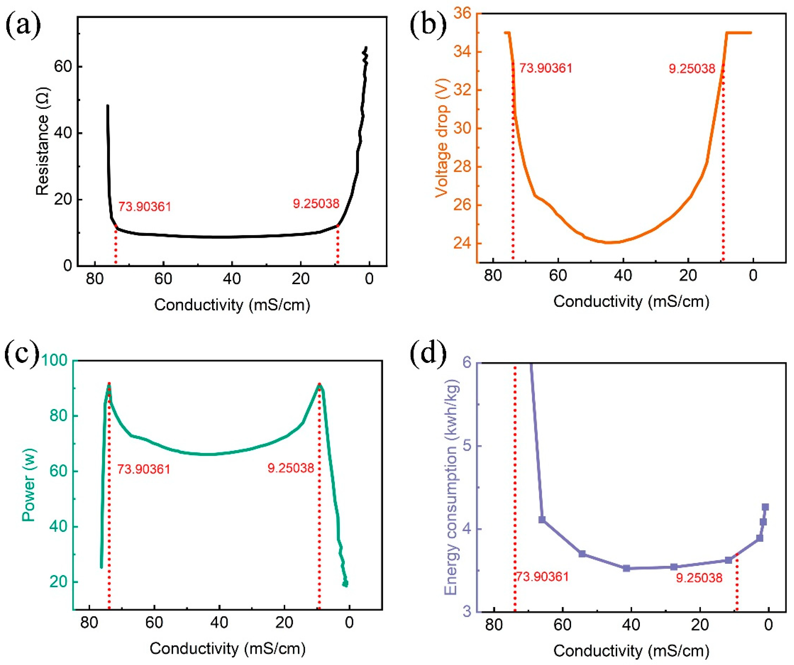 Separations 11 00146 g004