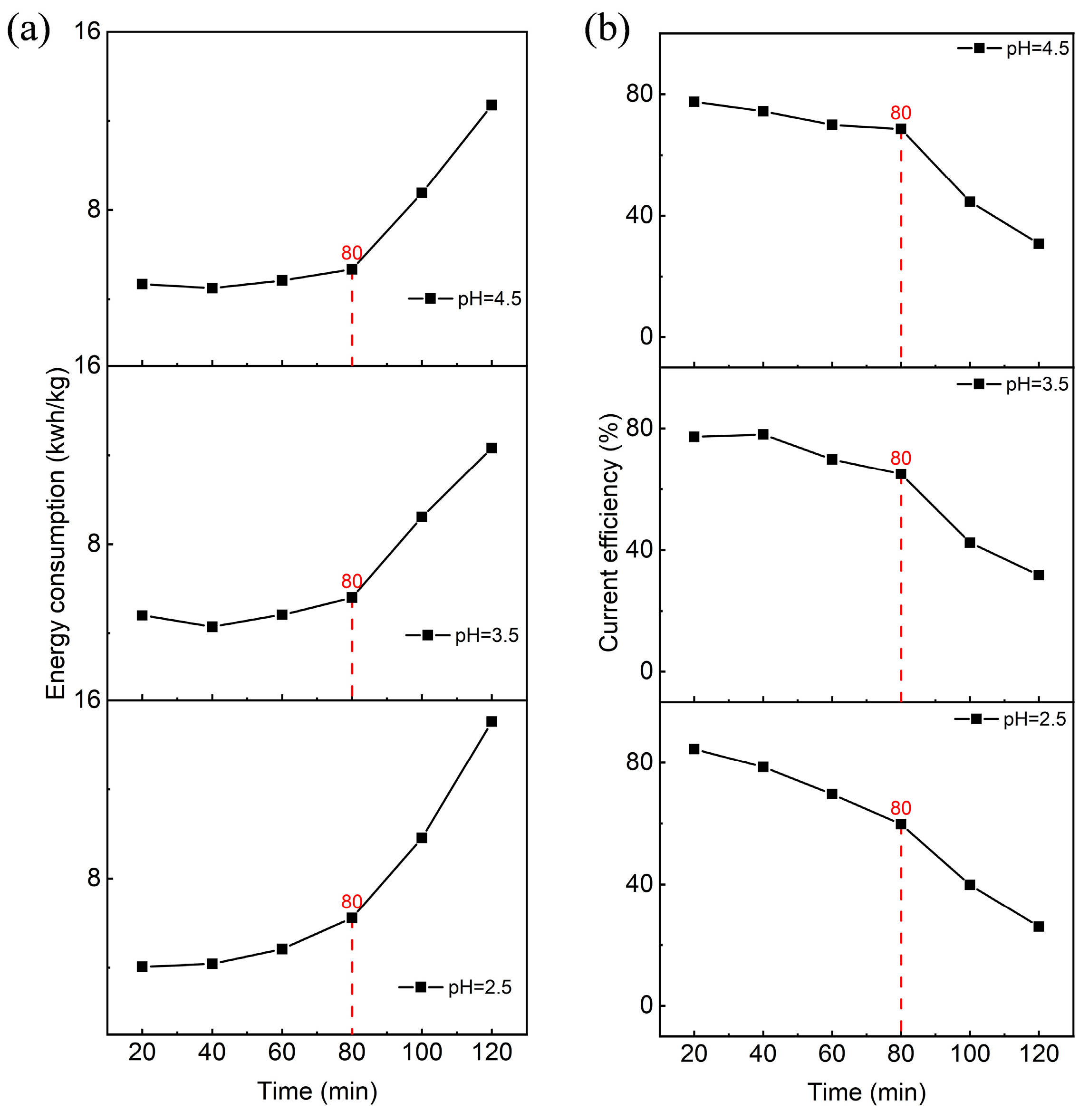 Separations 11 00146 g008