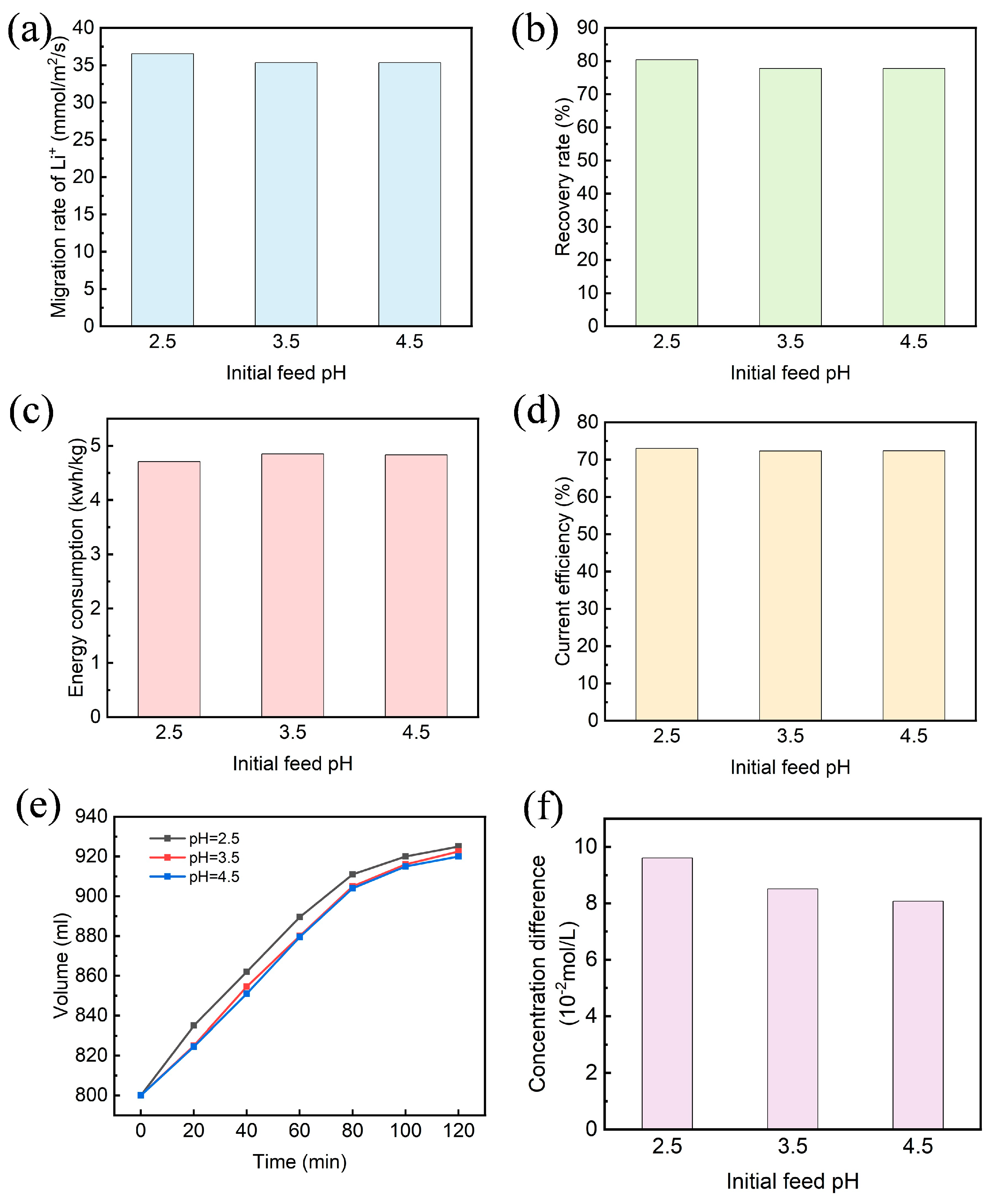 Separations 11 00146 g009