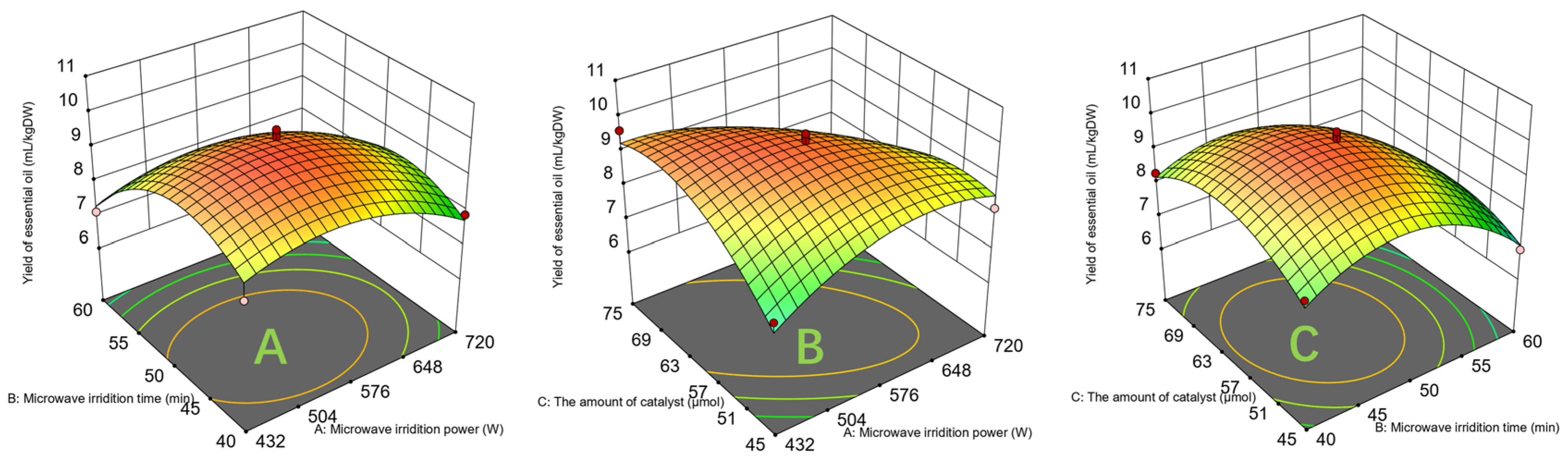Separations 11 00147 g003