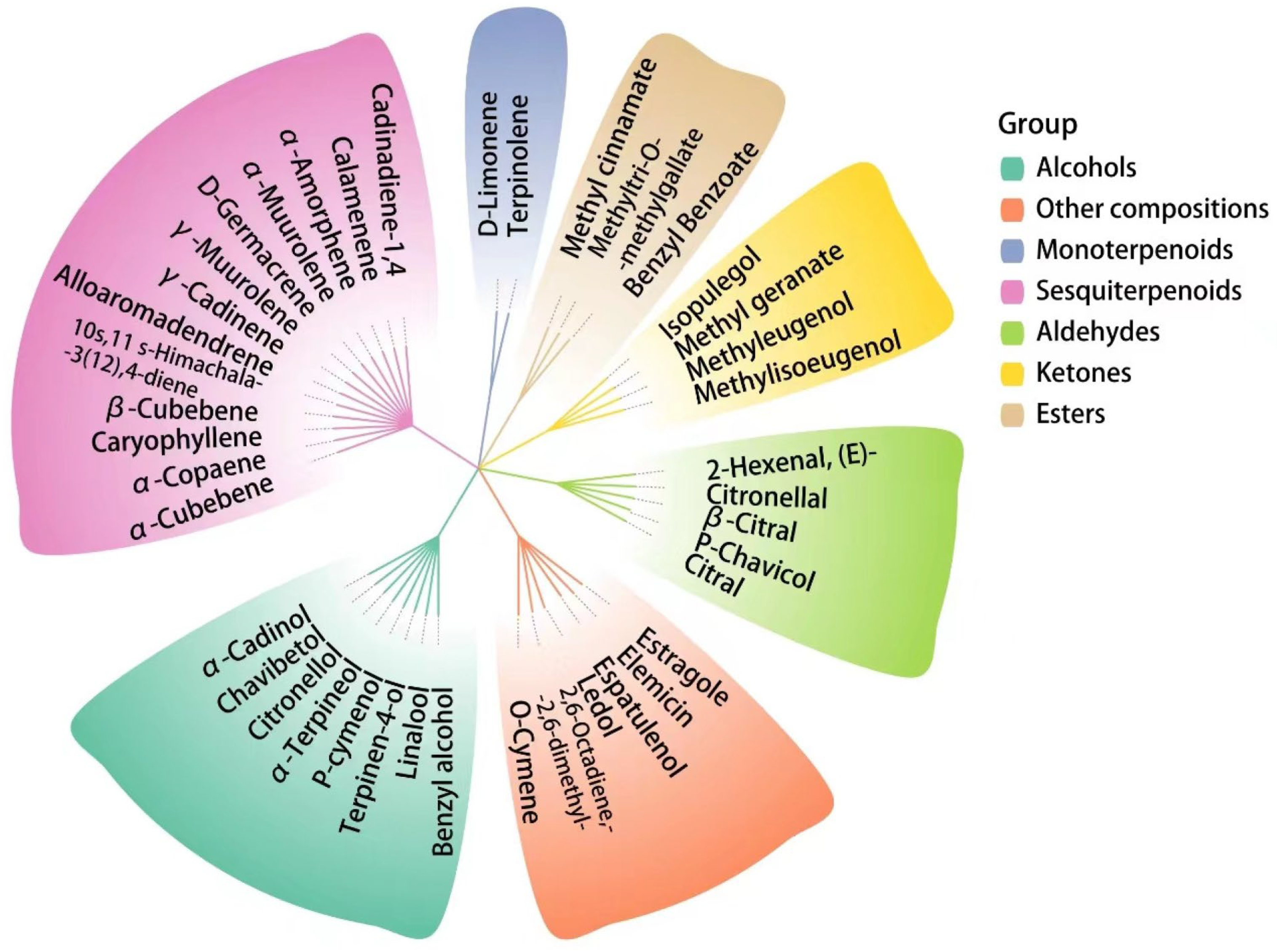 Separations 11 00147 g004