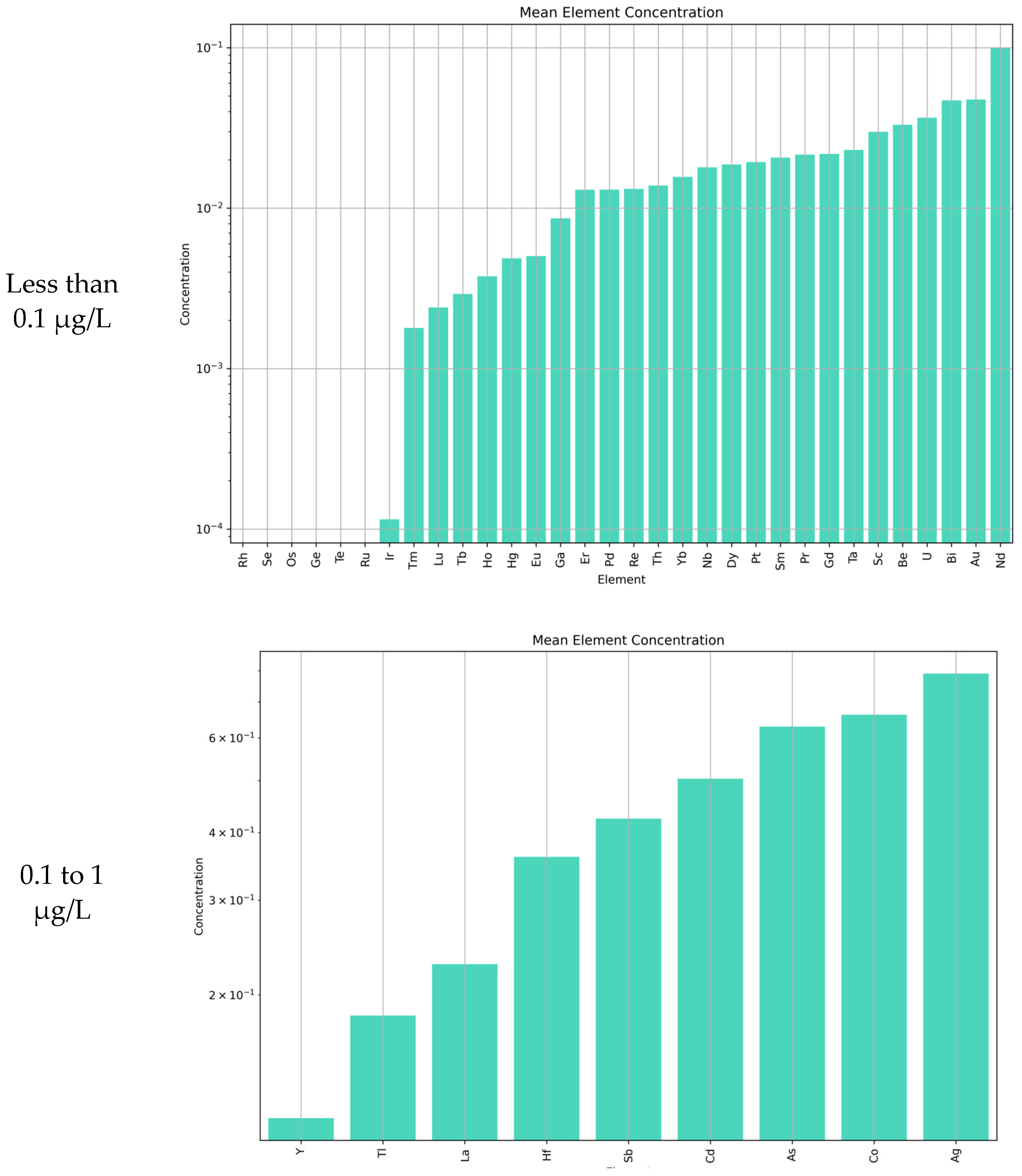 Separations 11 00148 g002a