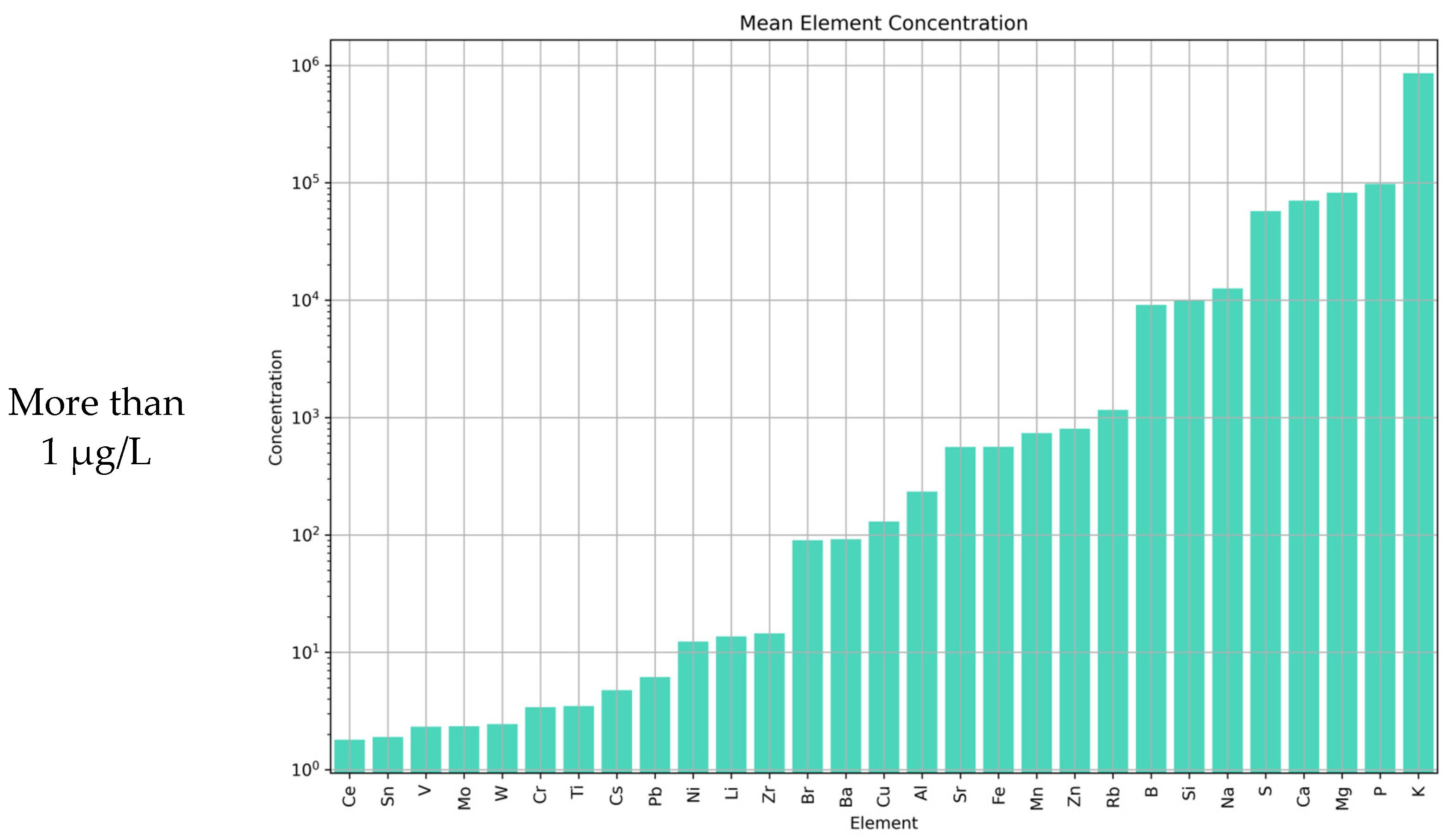 Separations 11 00148 g002b