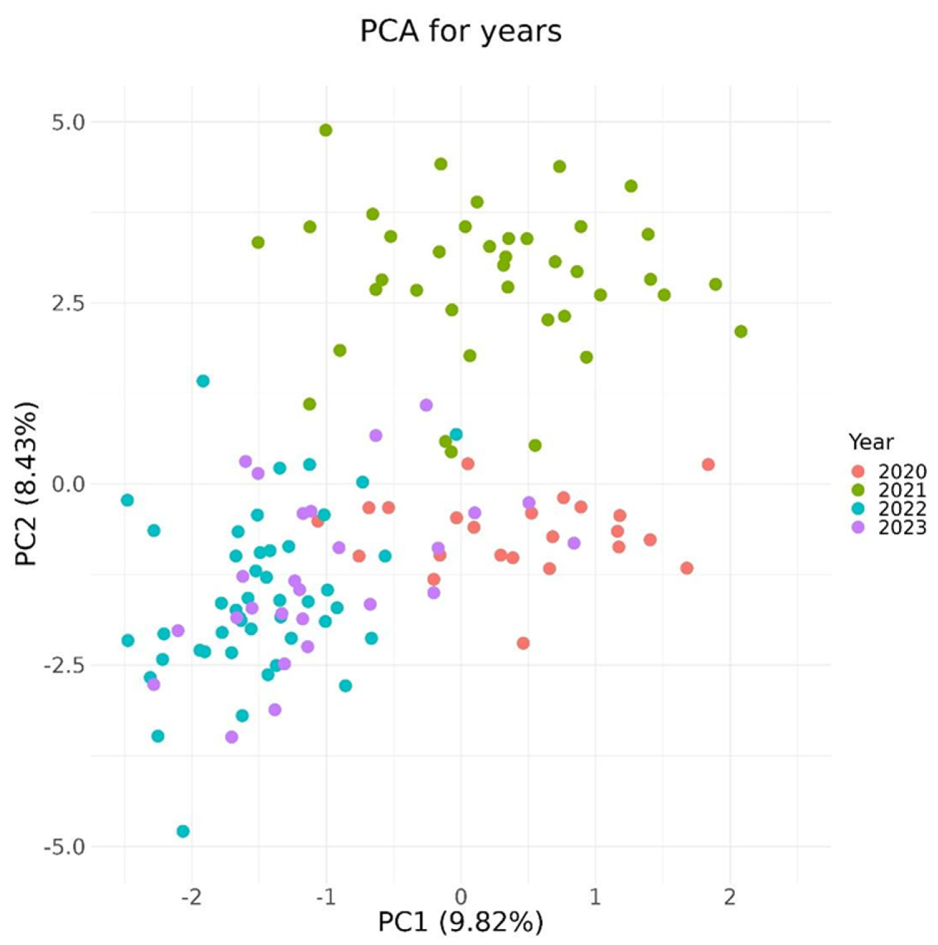 Separations 11 00148 g006