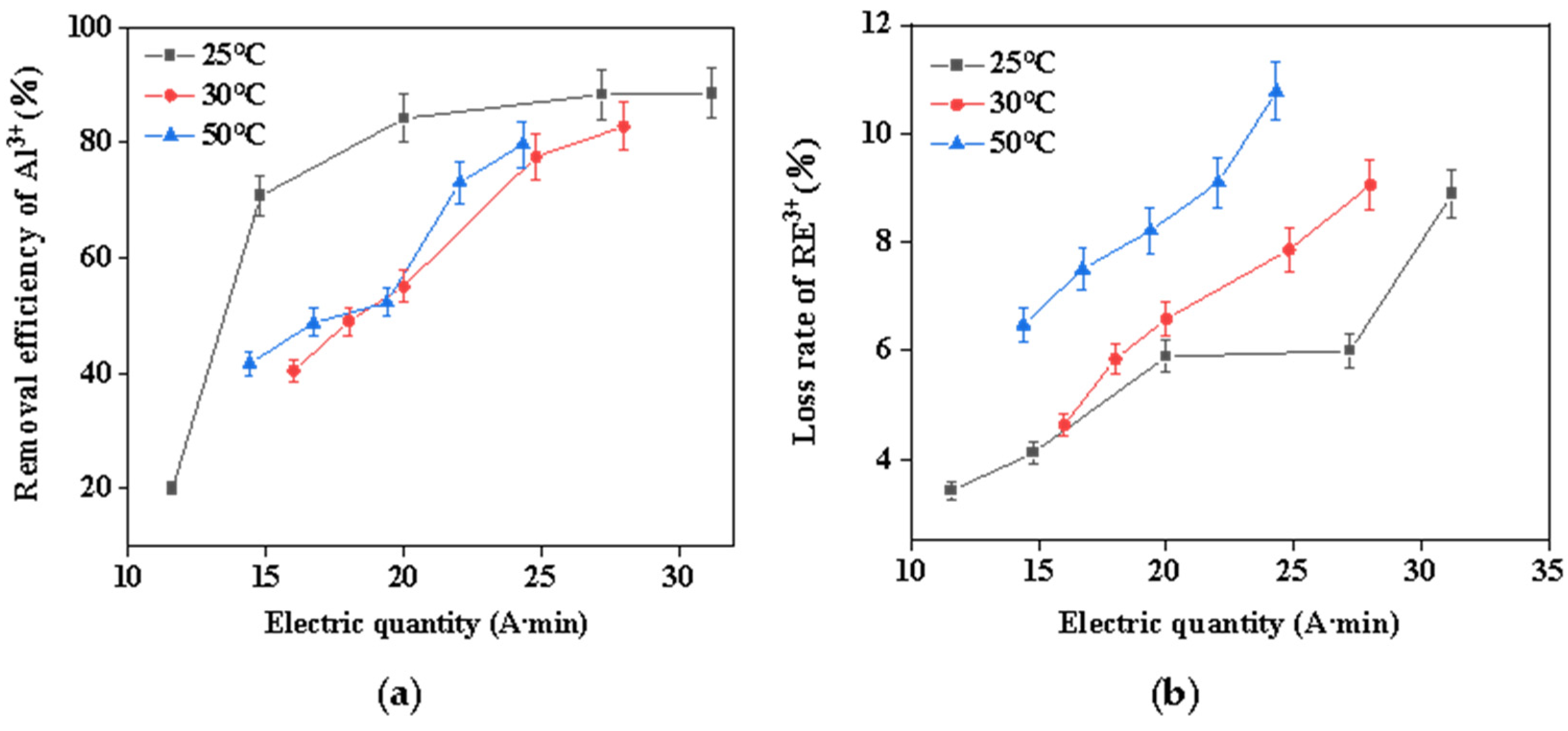 Separations 11 00149 g003