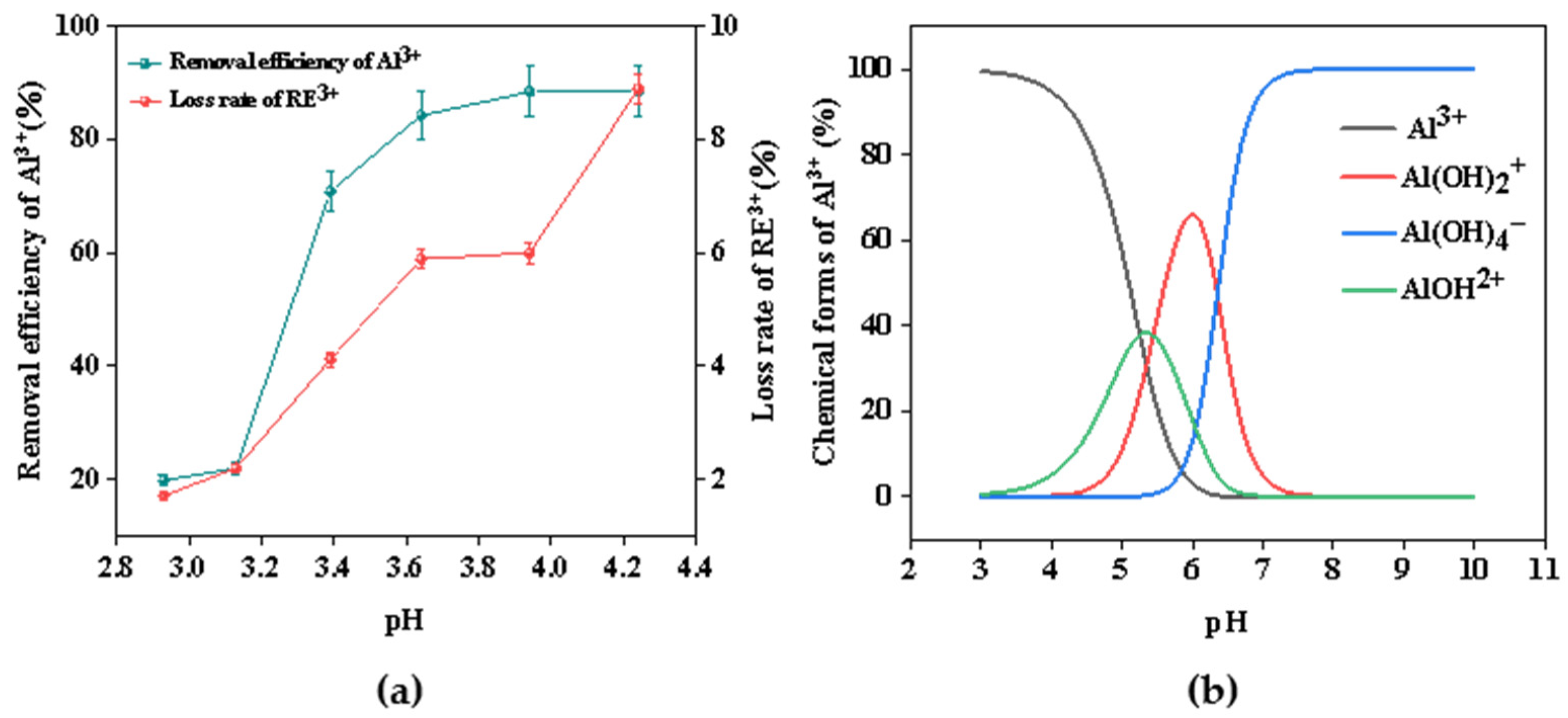 Separations 11 00149 g005