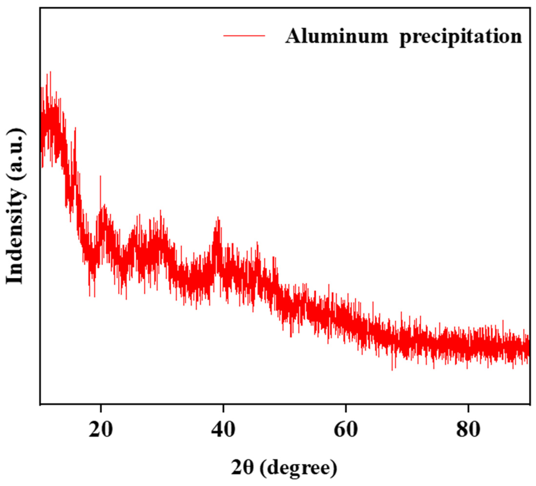 Separations 11 00149 g010
