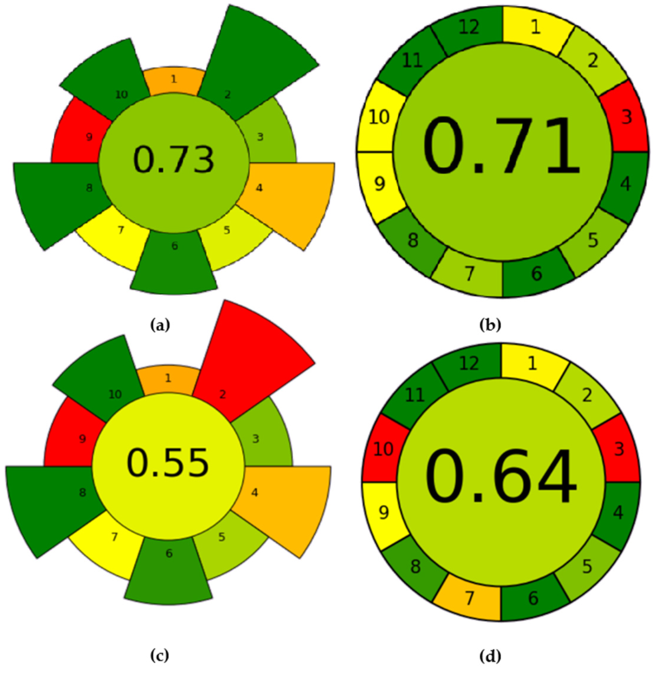 Separations 11 00149 g015