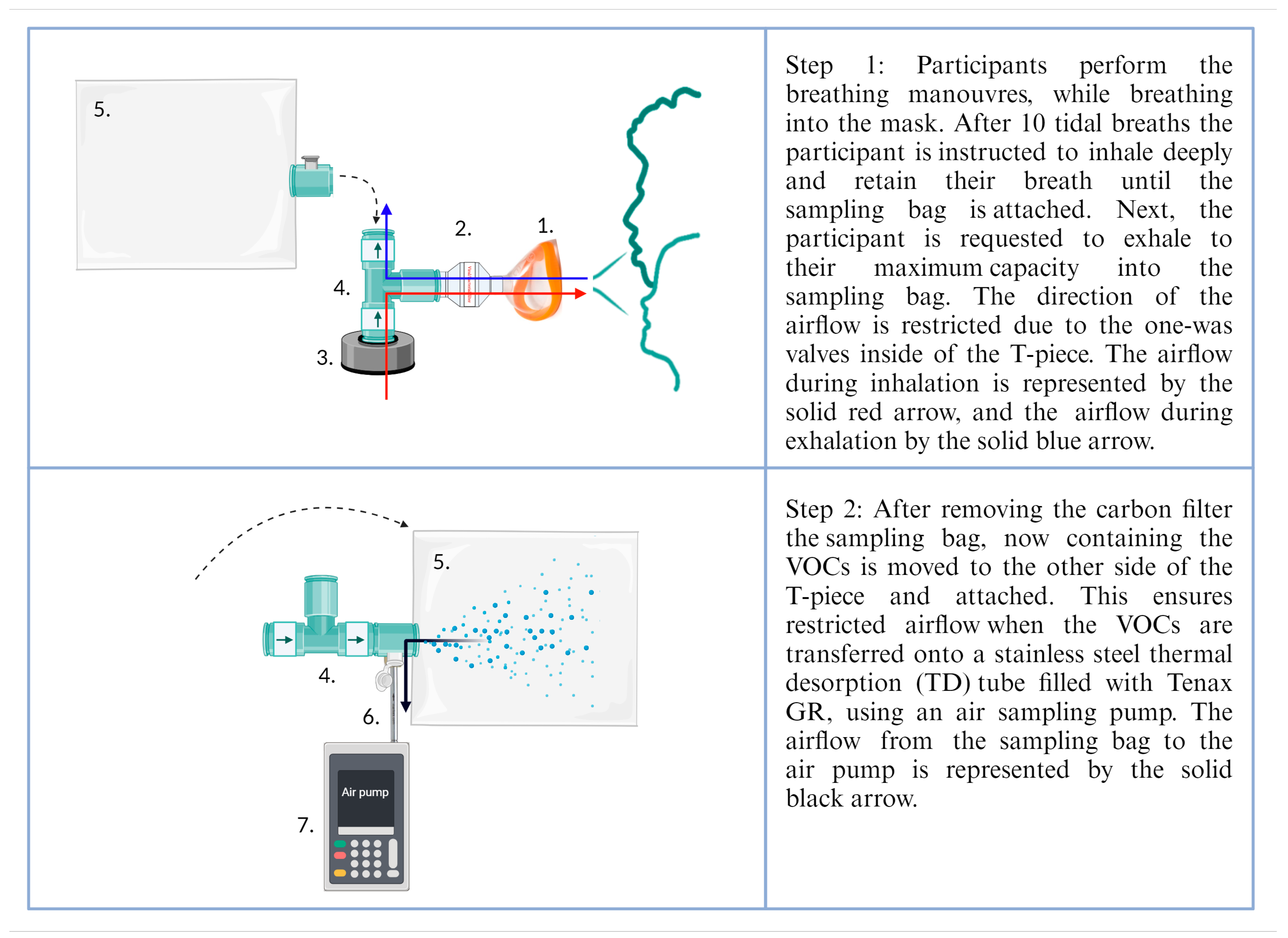 Separations 11 00150 g001