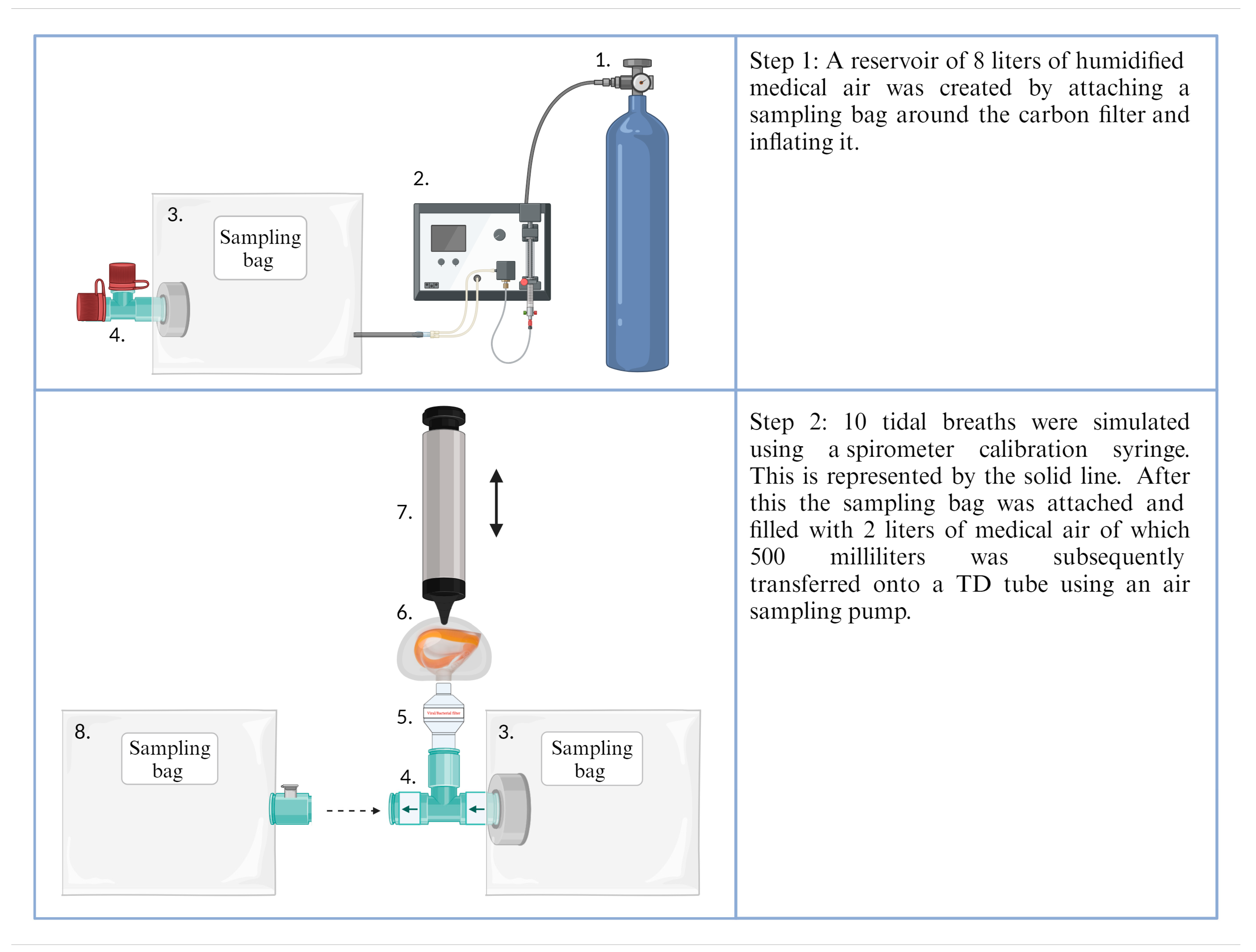 Separations 11 00150 g002