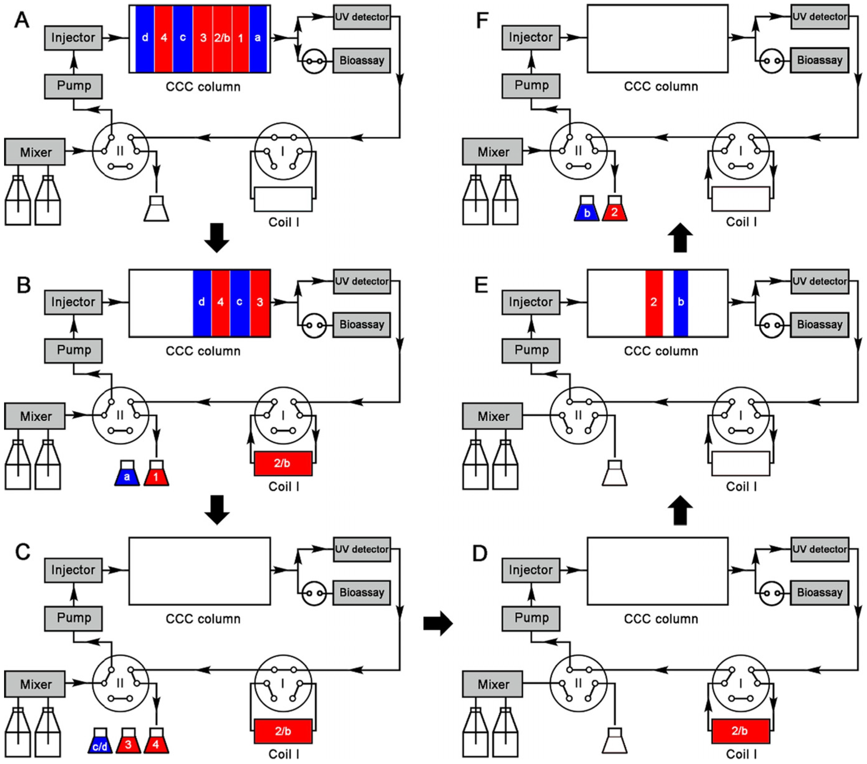 Separations 11 00152 g001