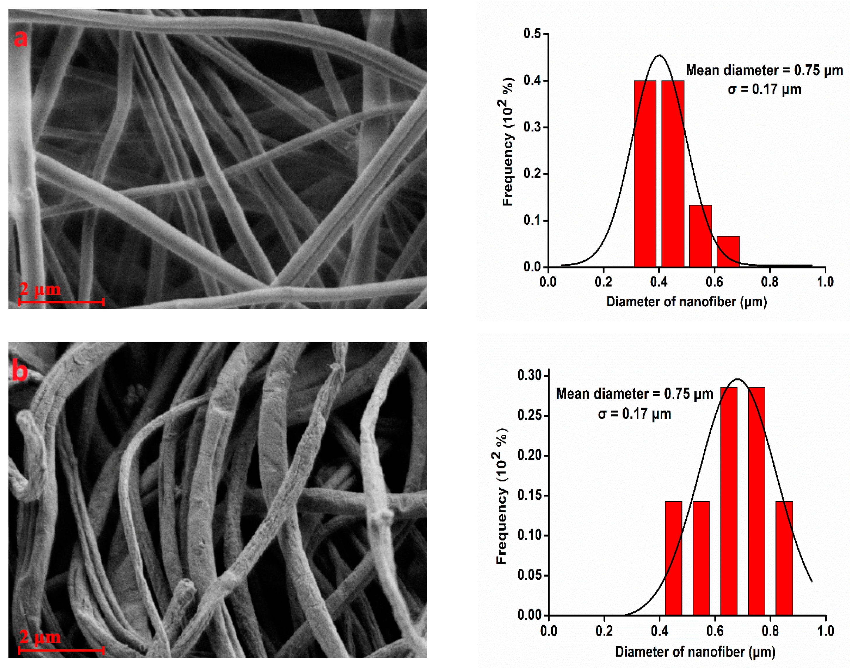Separations 11 00153 g002