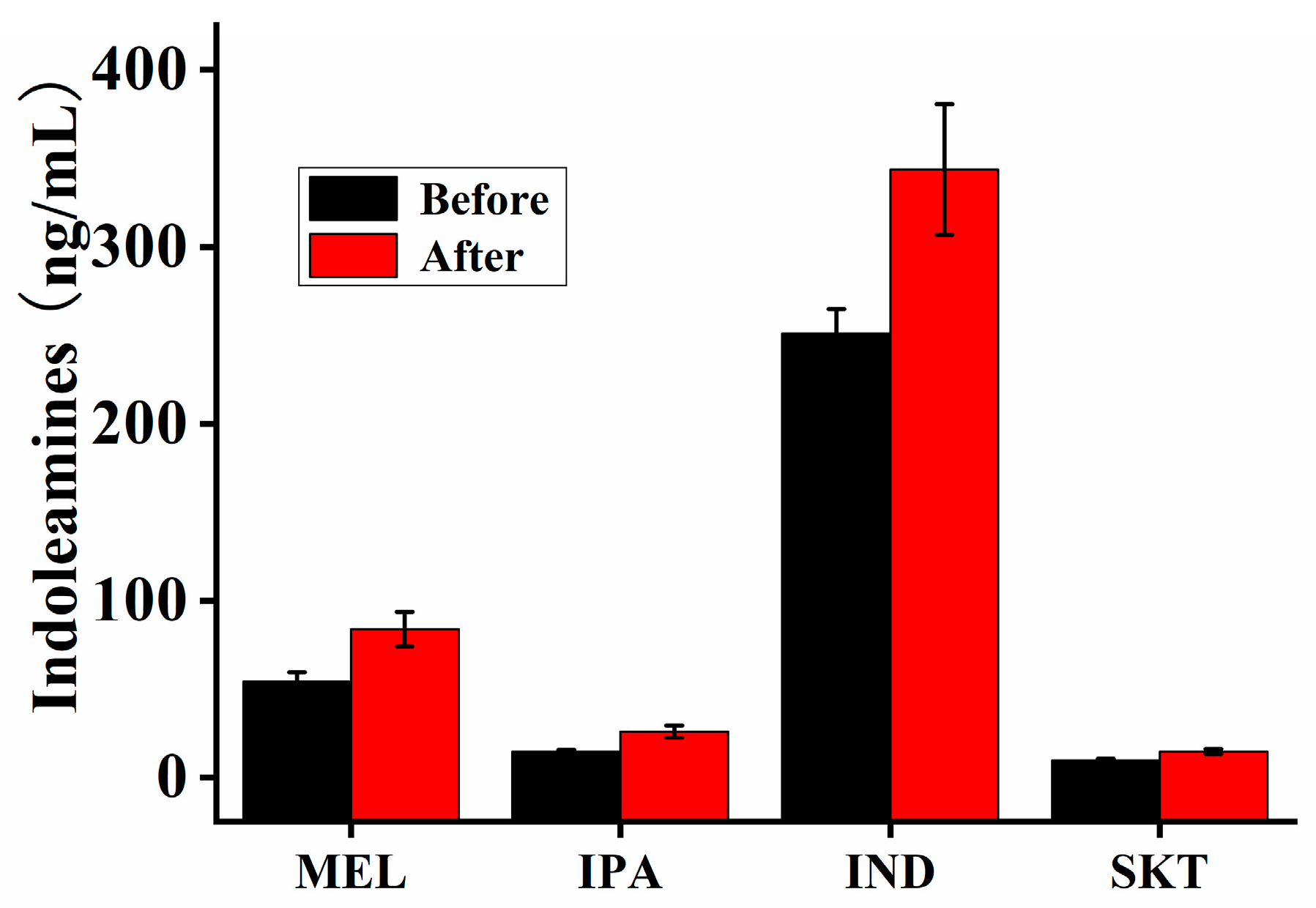 Separations 11 00153 g006
