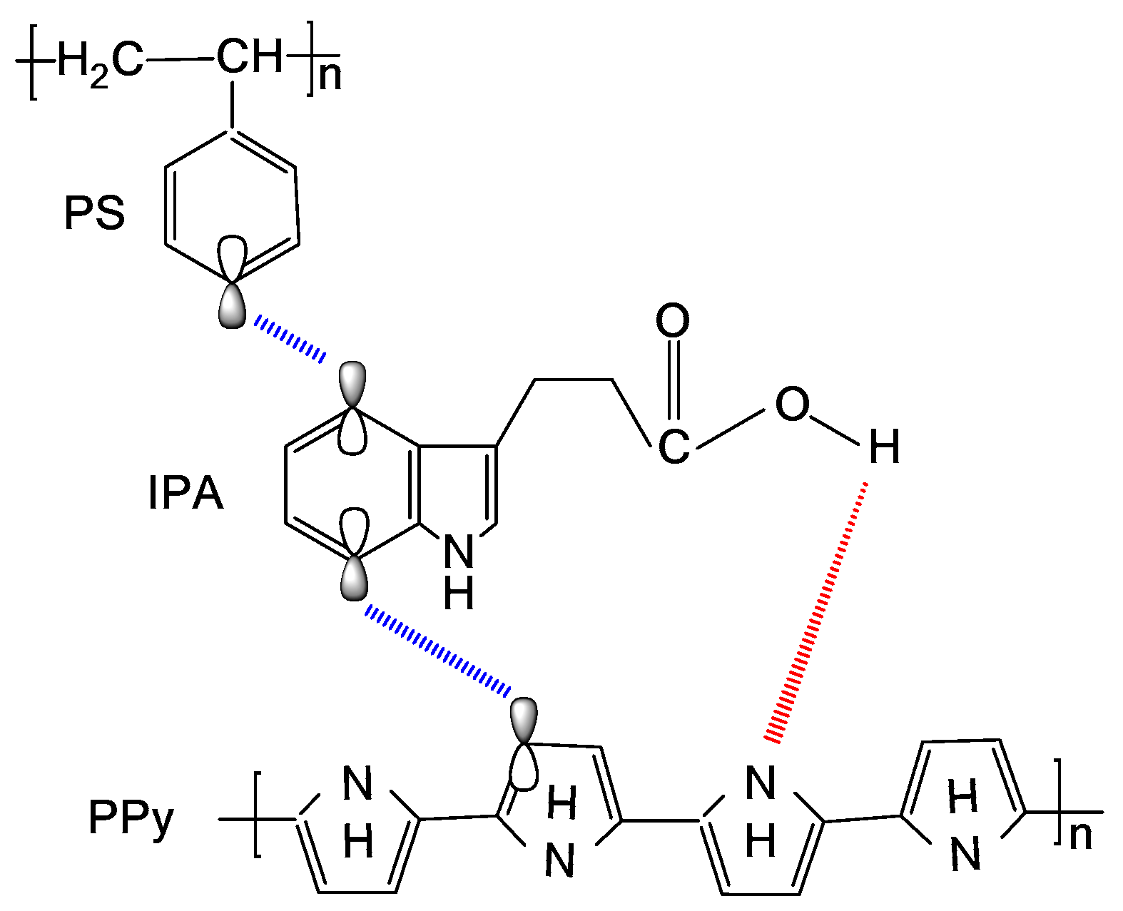 Separations 11 00153 g007