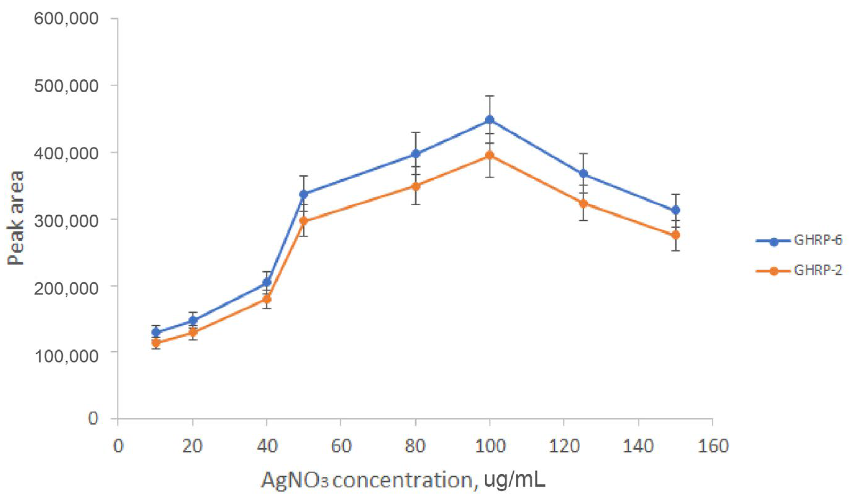 Separations 11 00155 g002