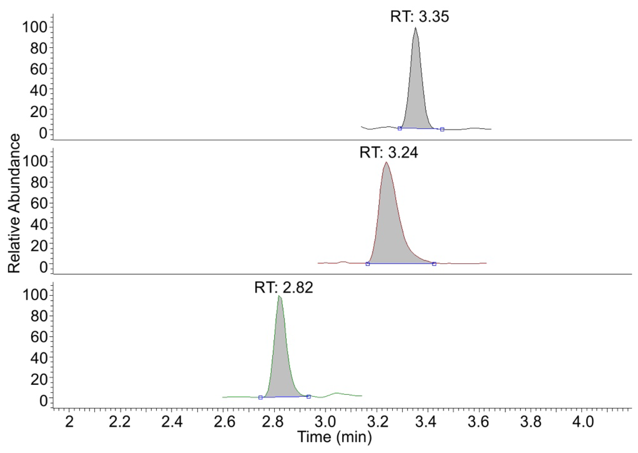 Separations 11 00155 g005