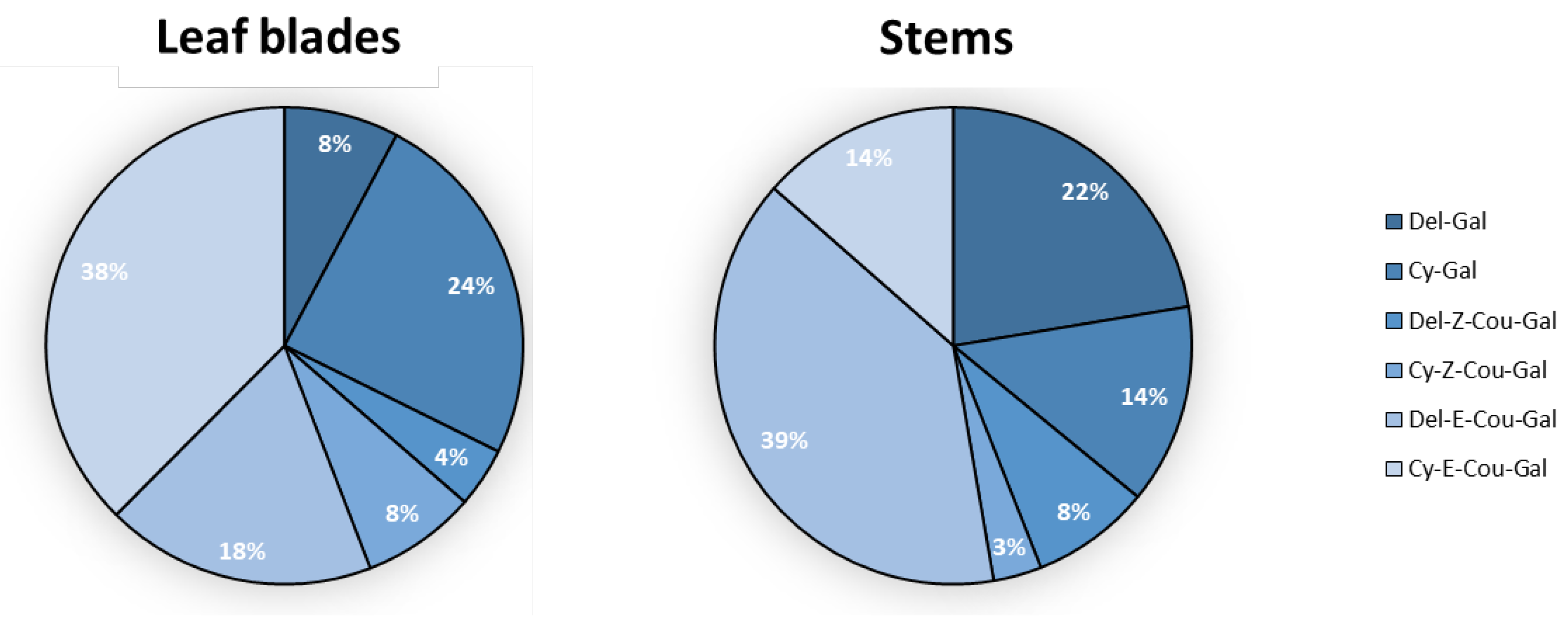 Separations 11 00157 g004