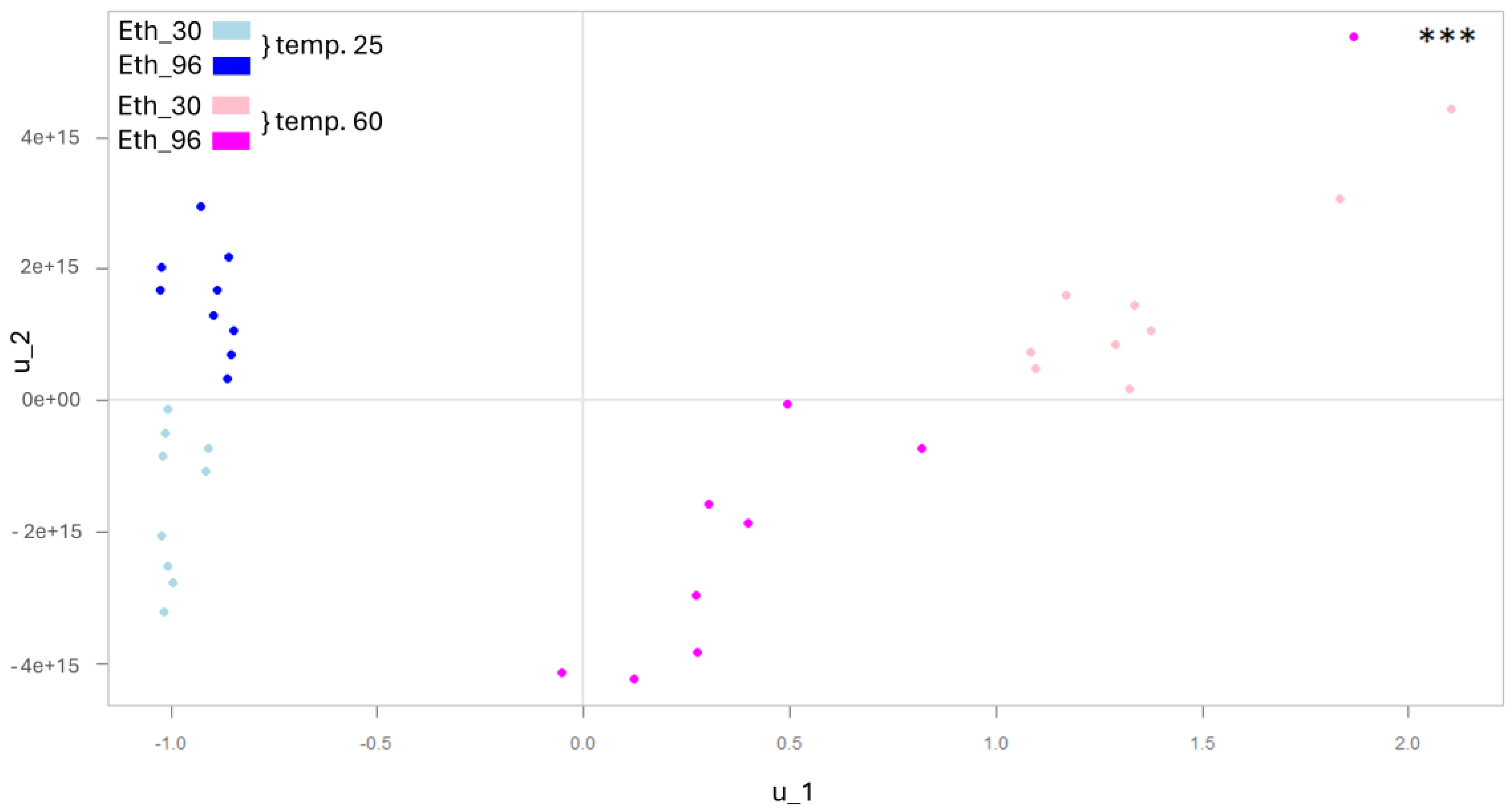 Separations 11 00158 g002