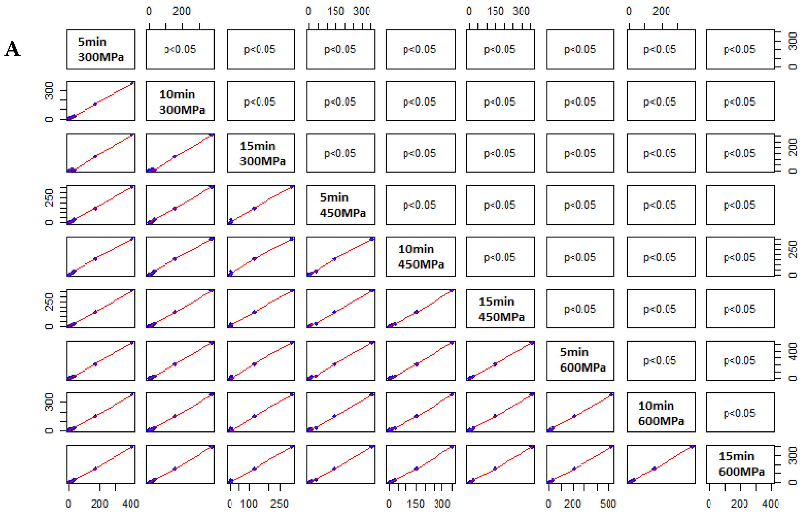 Separations 11 00158 g005a