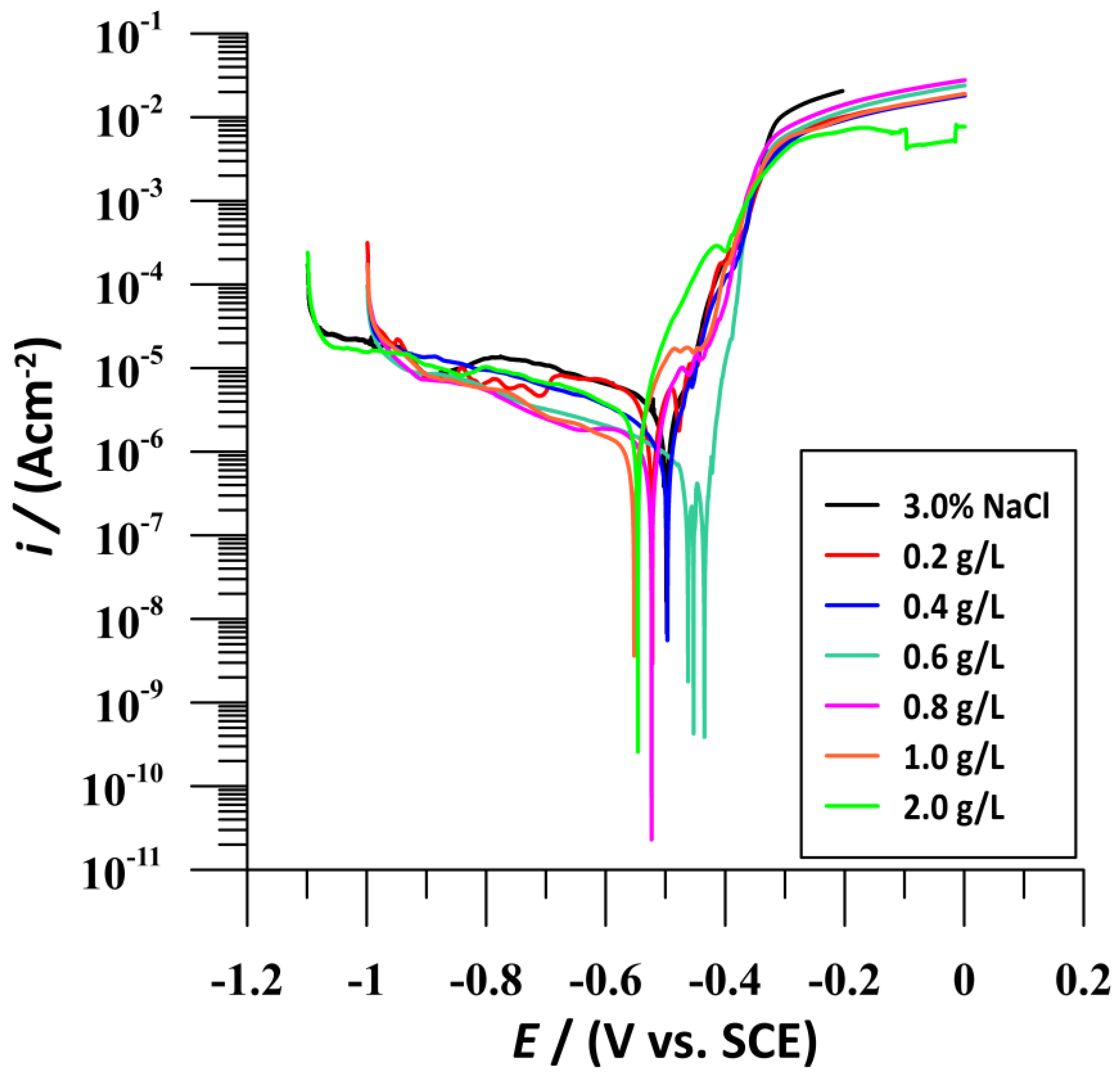 Separations 11 00158 g007