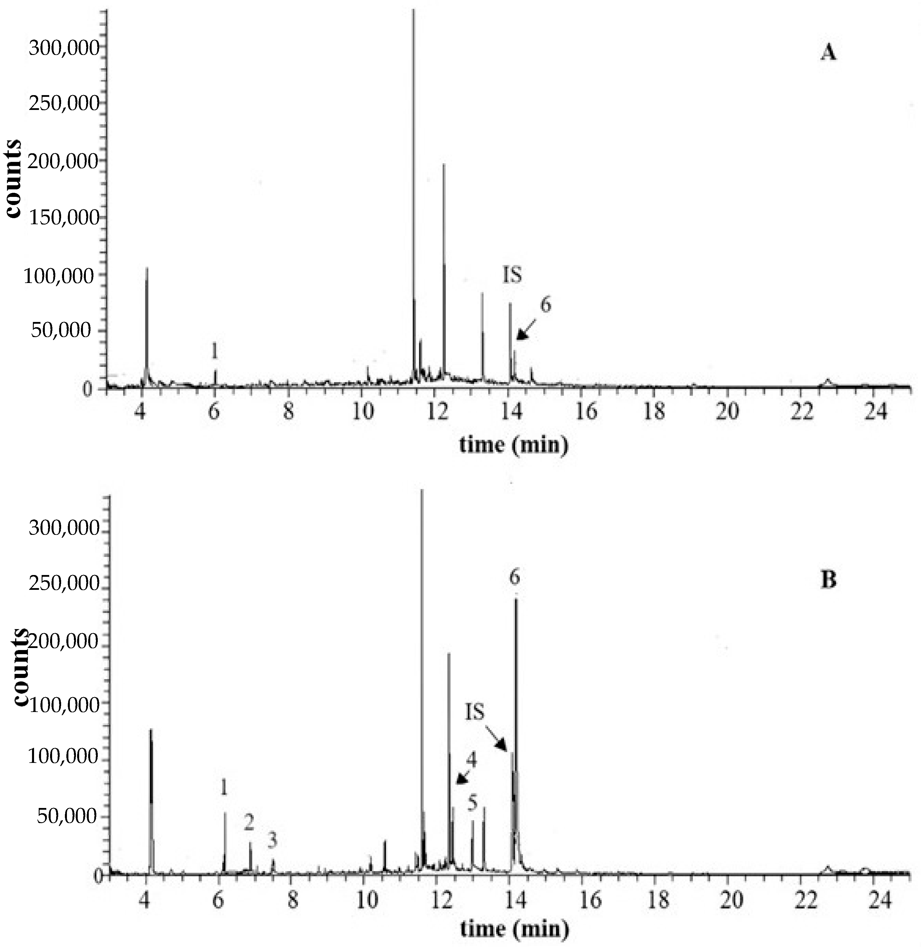 Separations 11 00159 g002