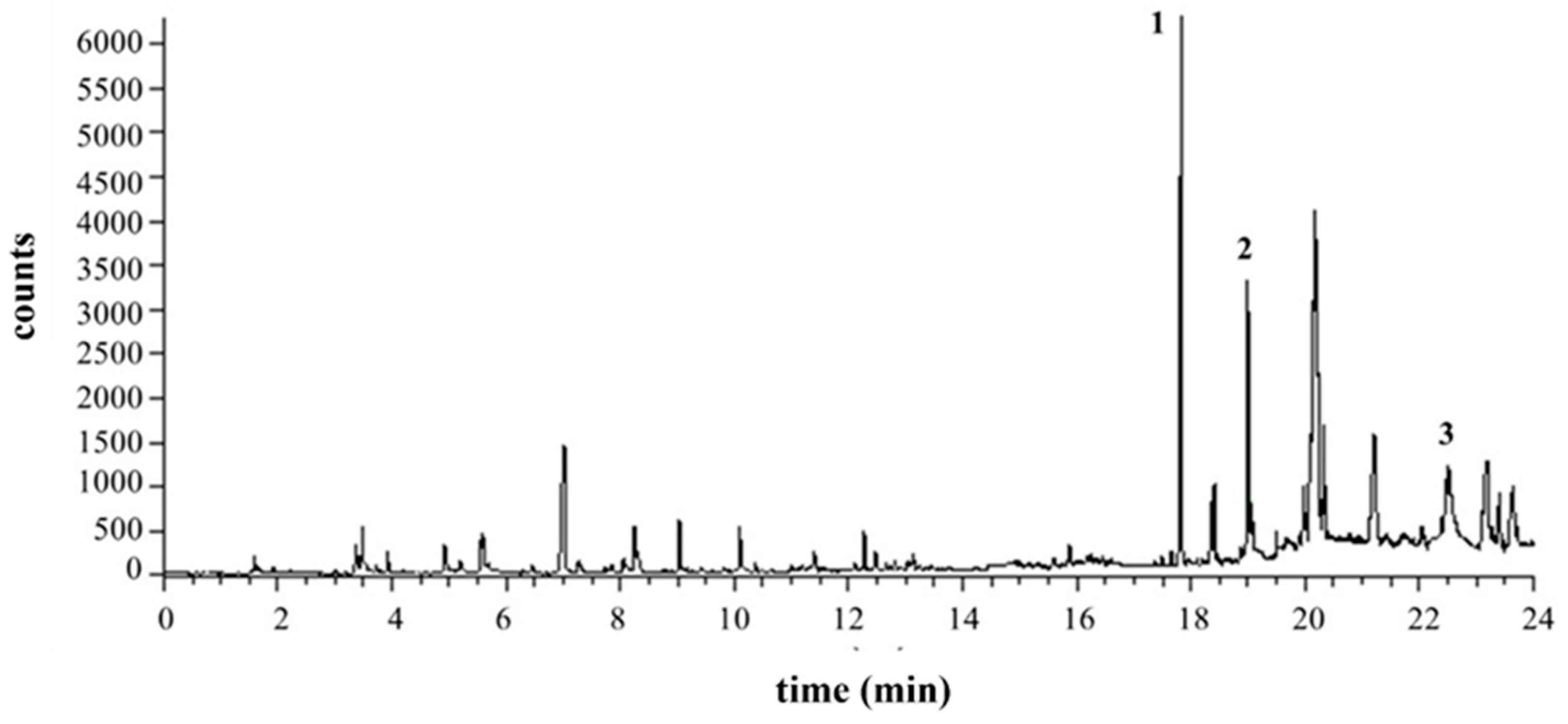 Separations 11 00159 g004