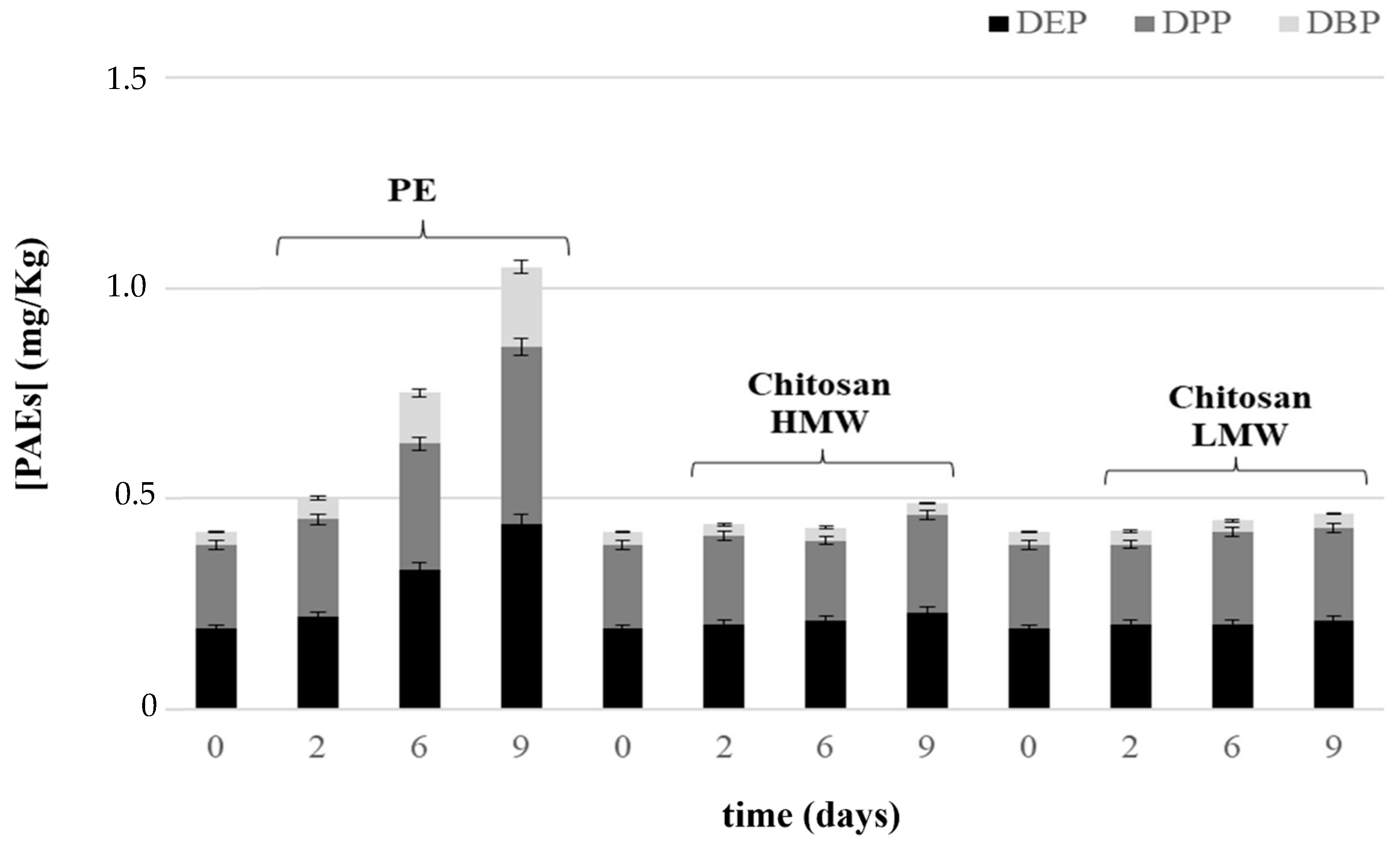 Separations 11 00159 g005