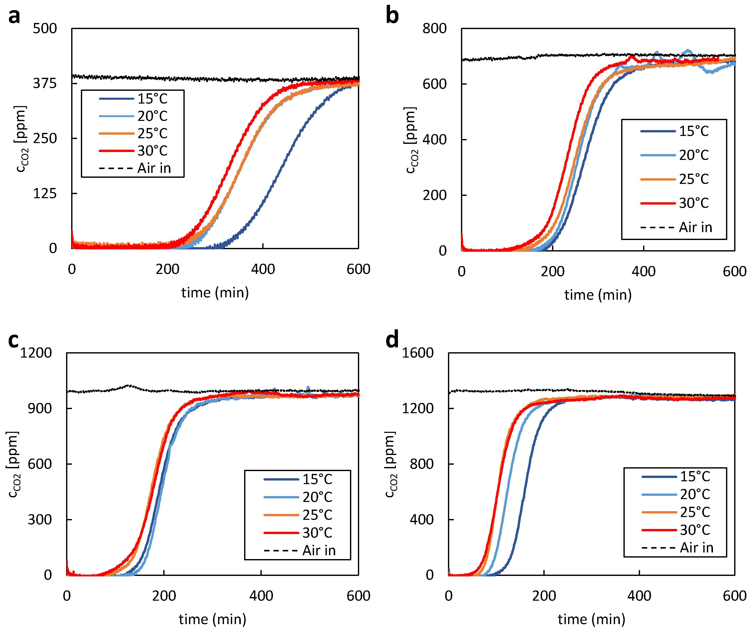Separations 11 00160 g003