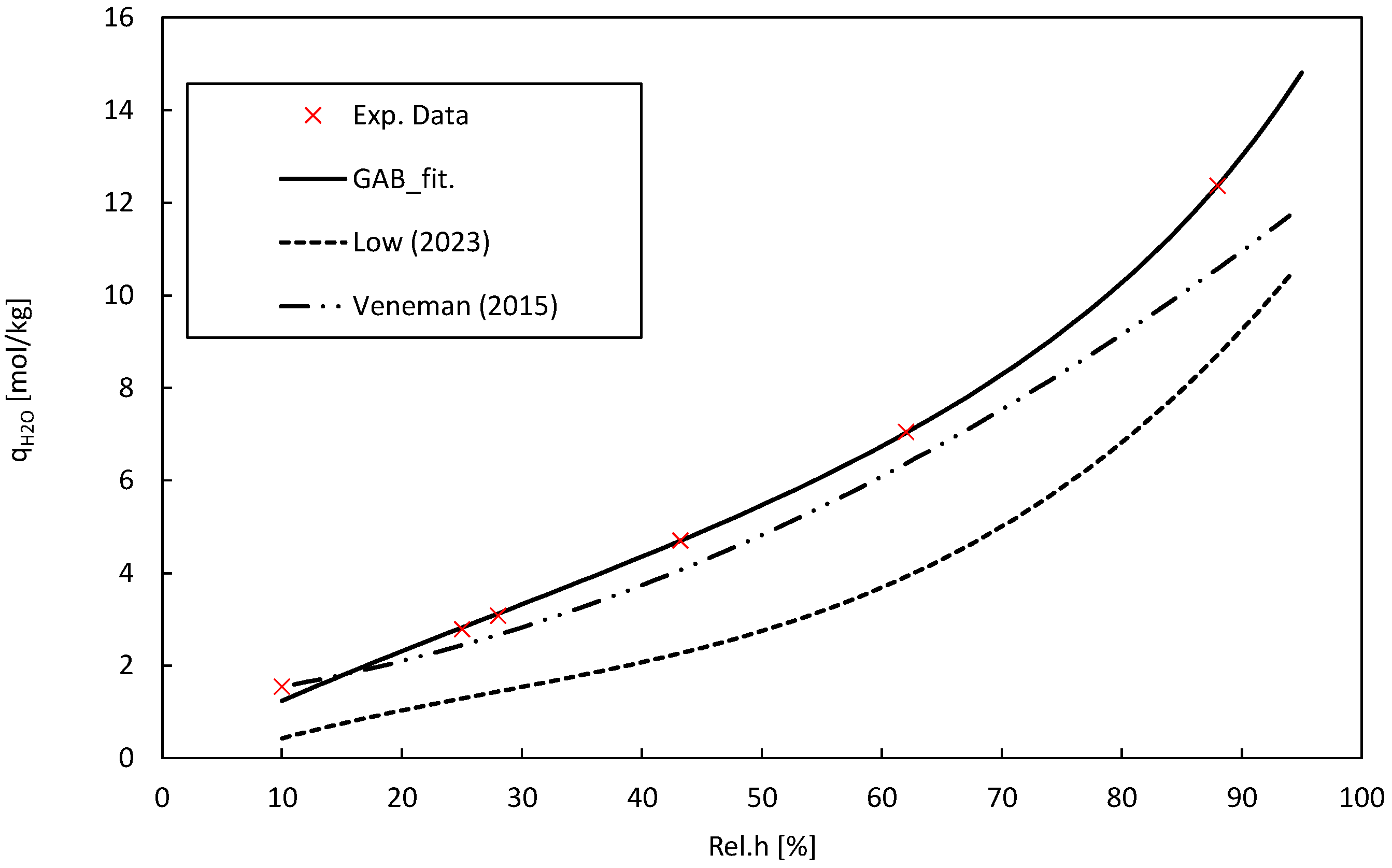 Separations 11 00160 g005